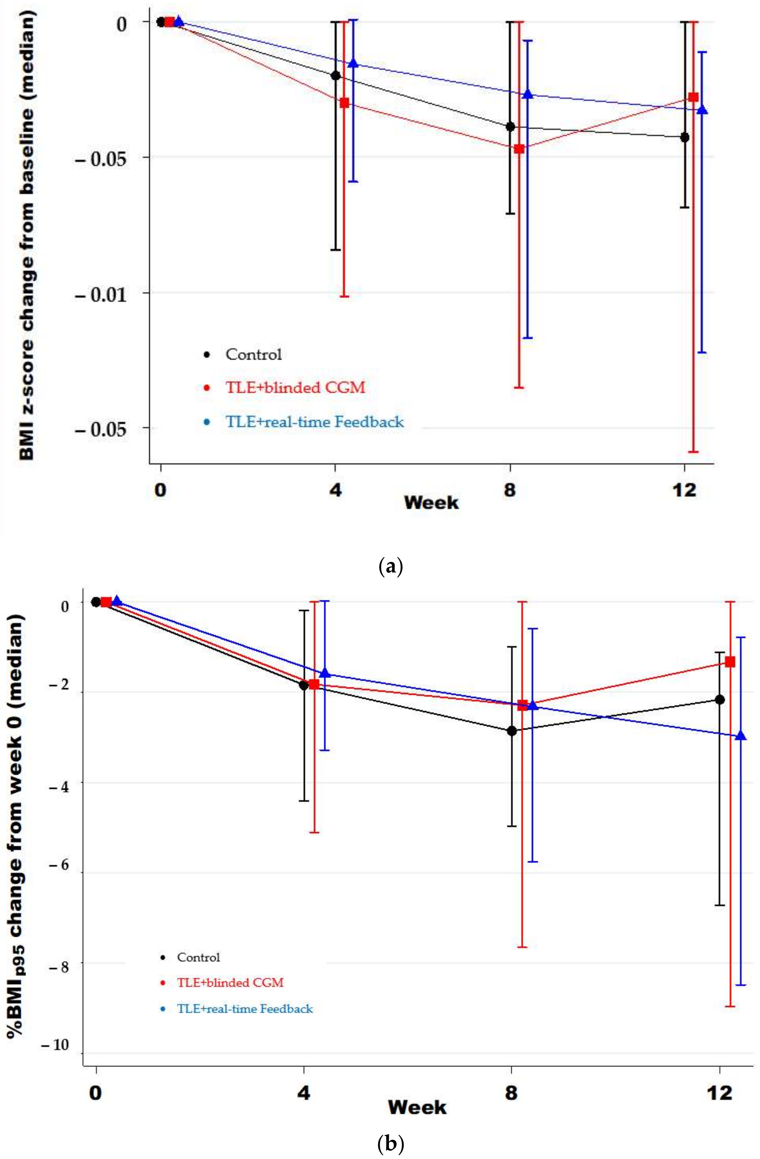 Nutrients 13 03697 g003