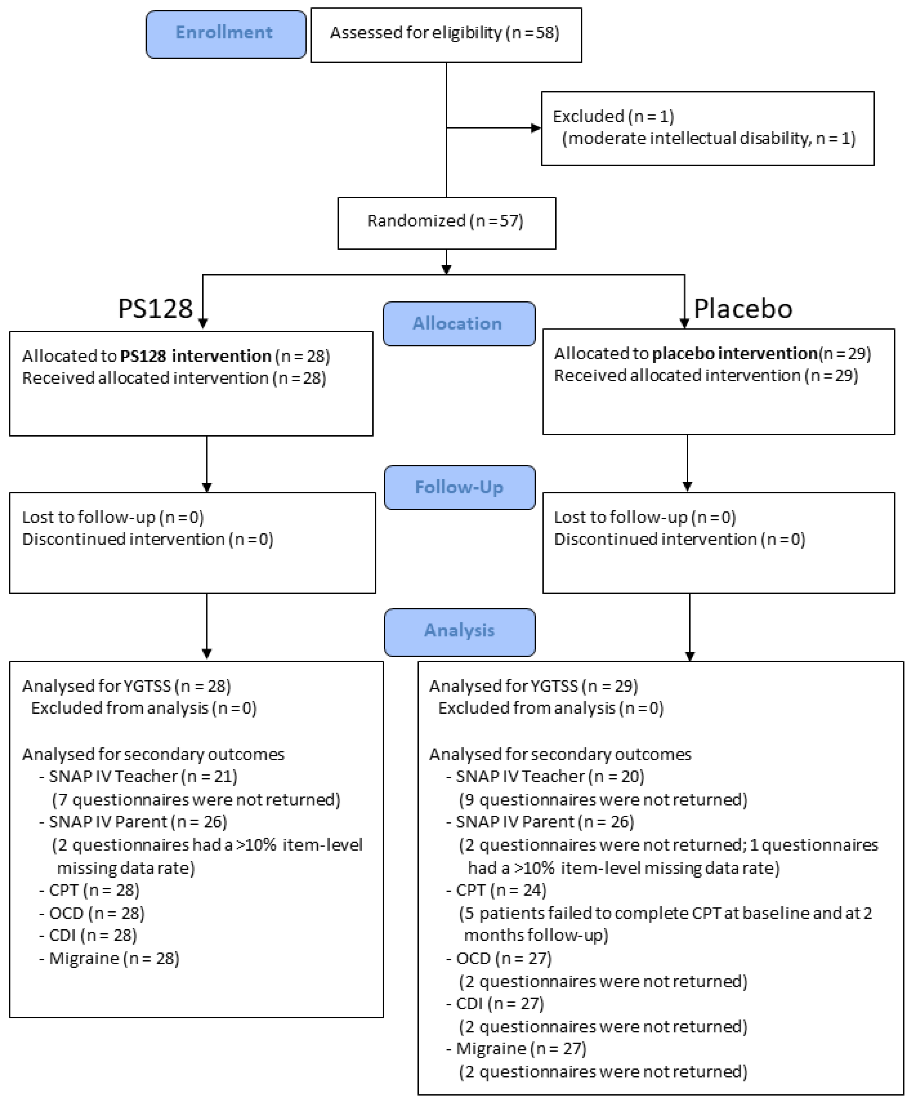 Nutrients 13 03698 g001