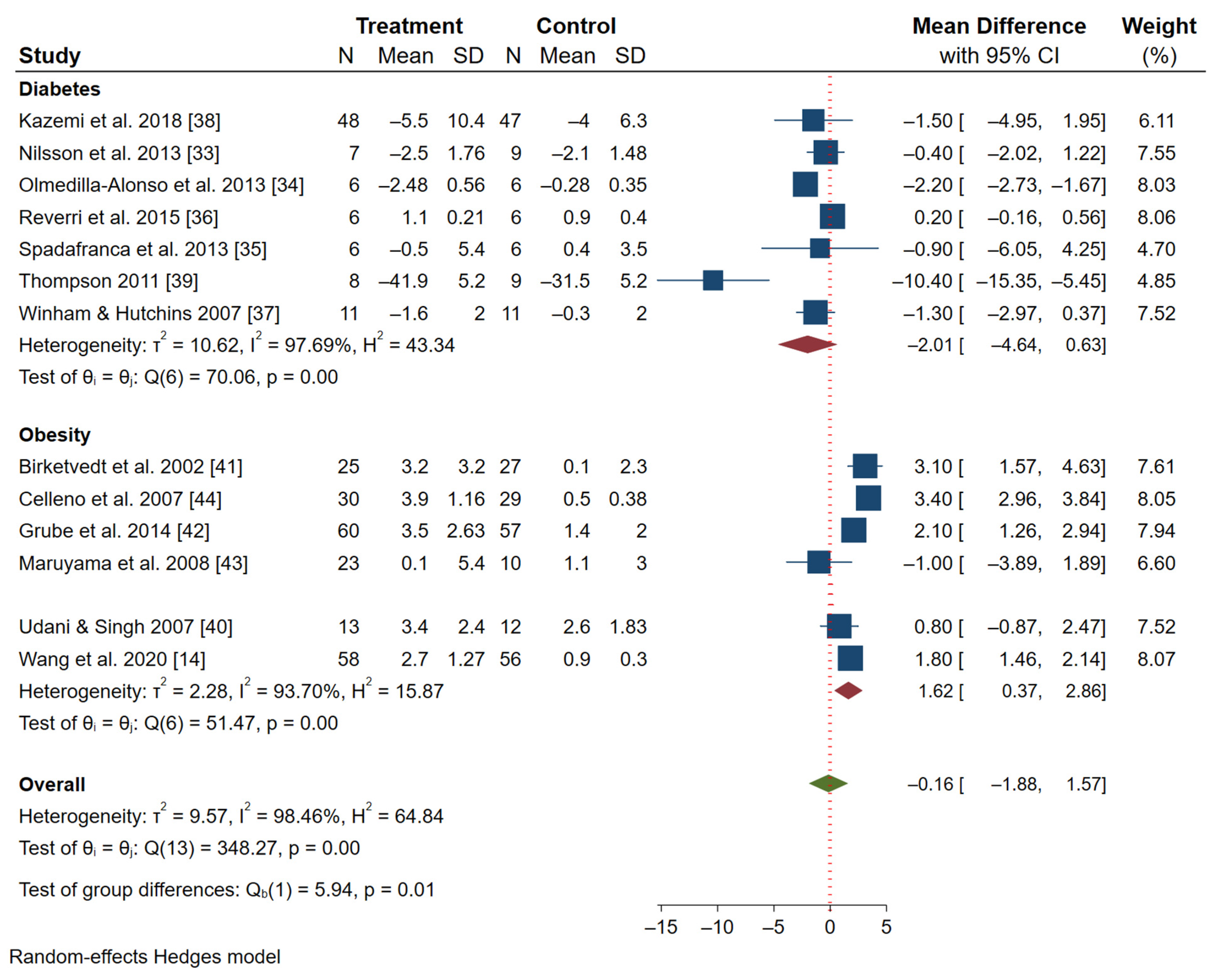 Nutrients 13 03701 g002
