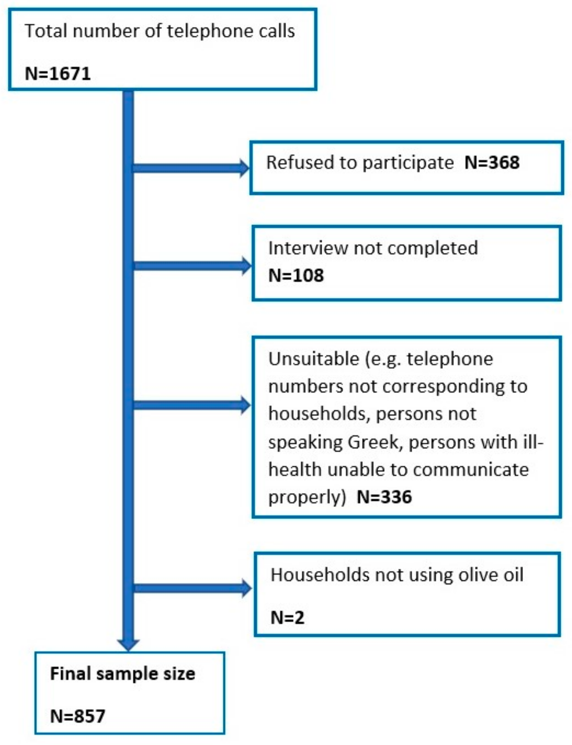 Nutrients 13 03709 g001