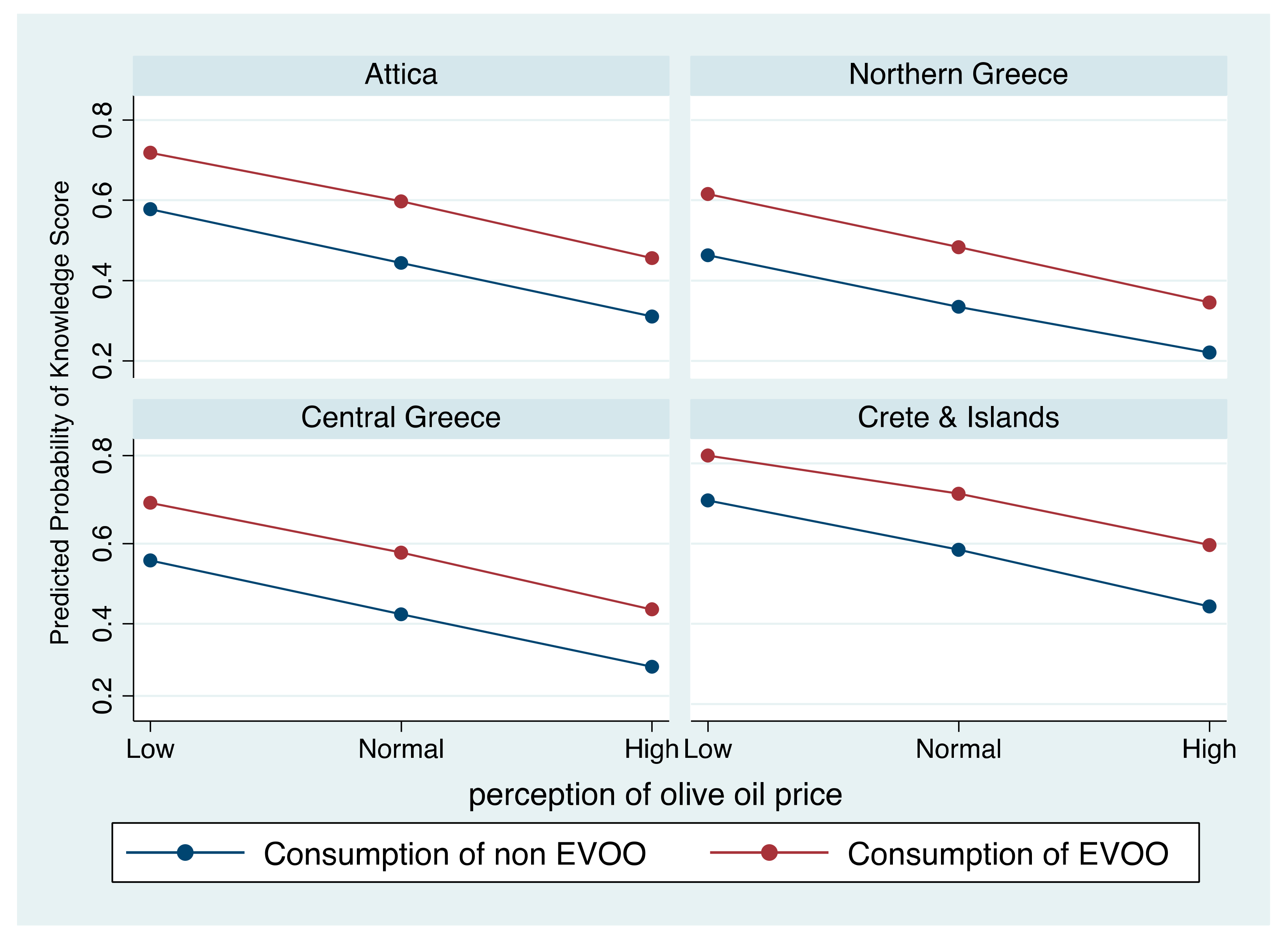 Nutrients 13 03709 g003