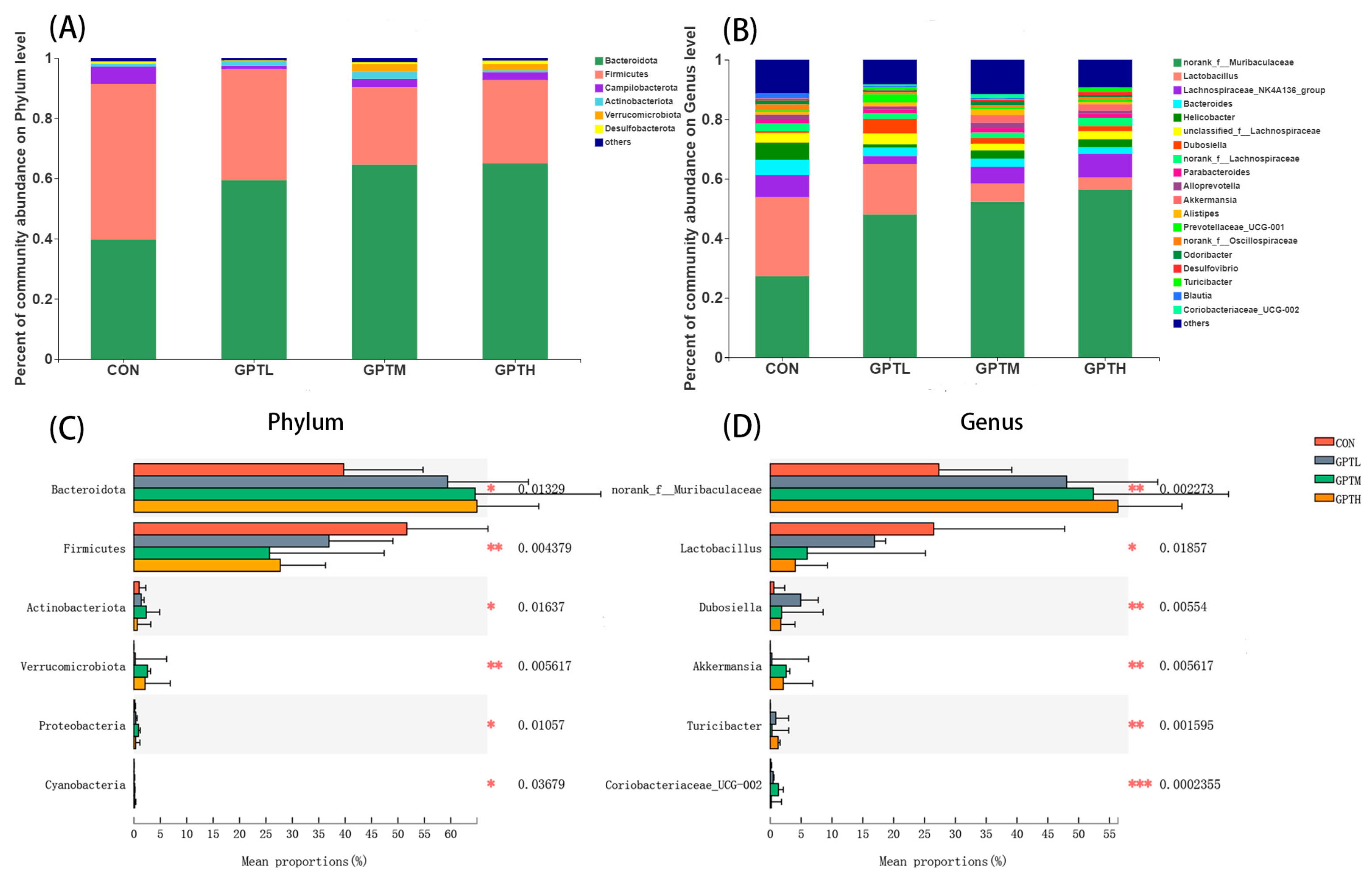 Nutrients 13 03715 g006 Nutrients 13 03715 g006