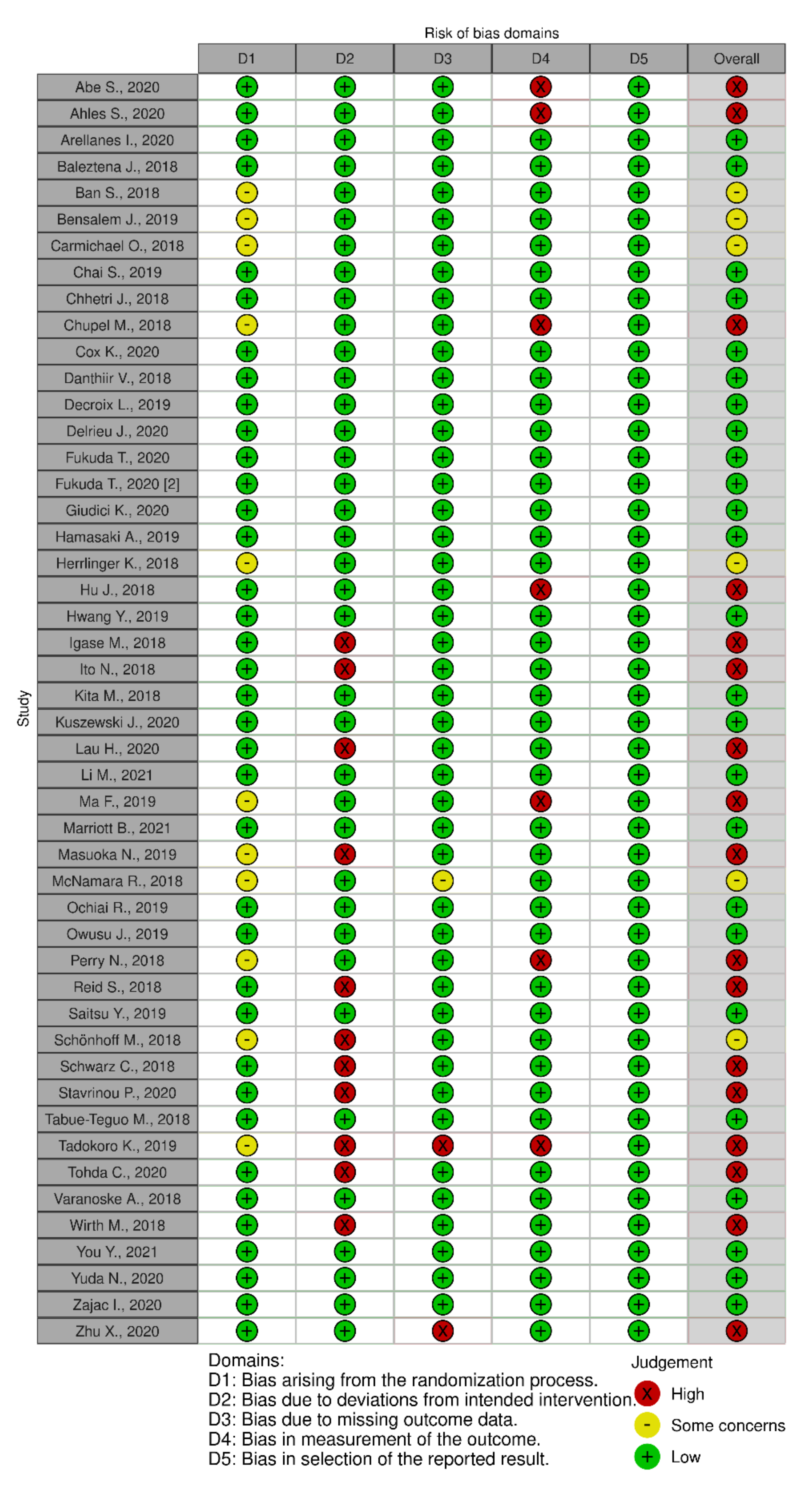 Nutrients 13 03728 g004