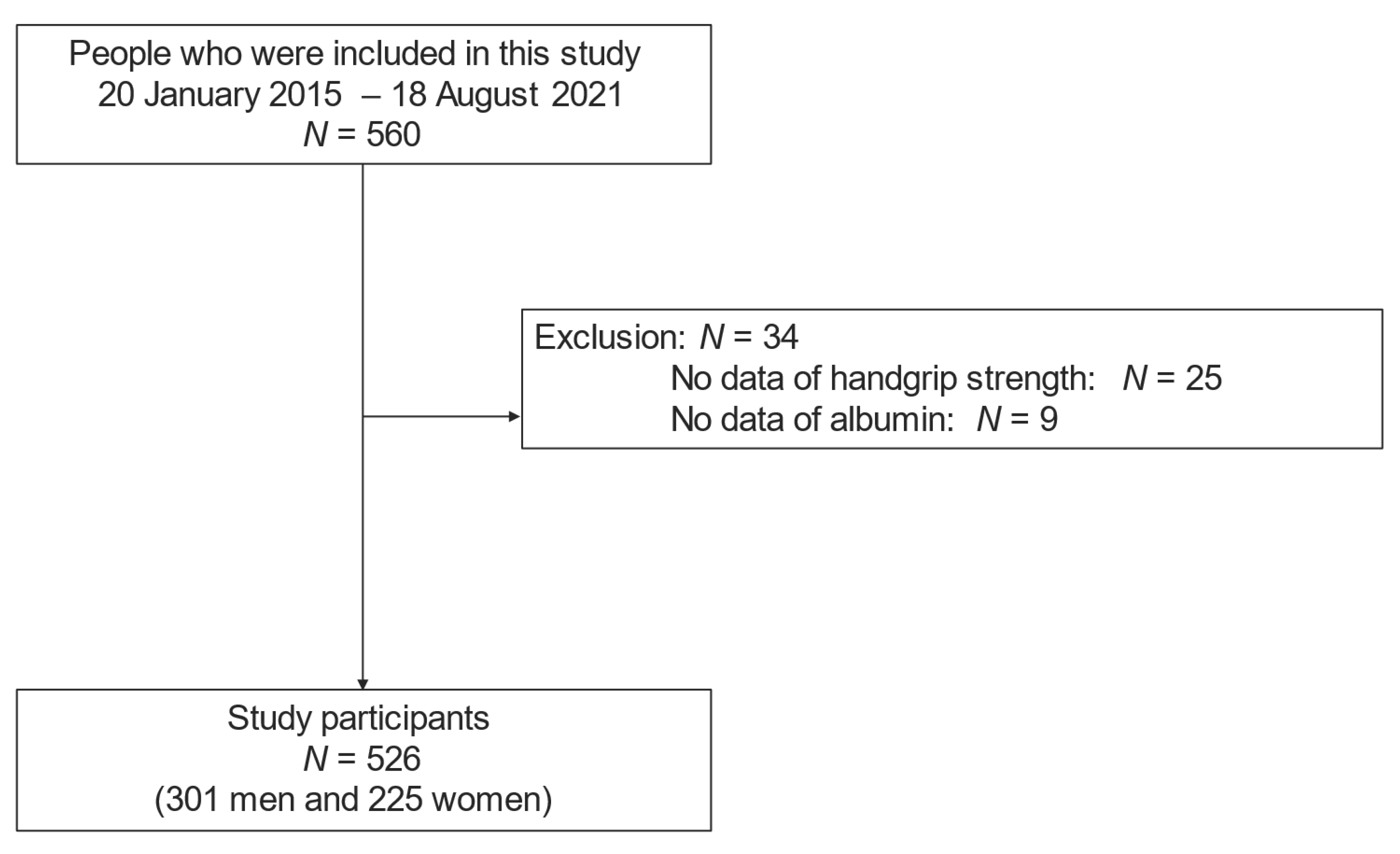 Nutrients 13 03729 g001