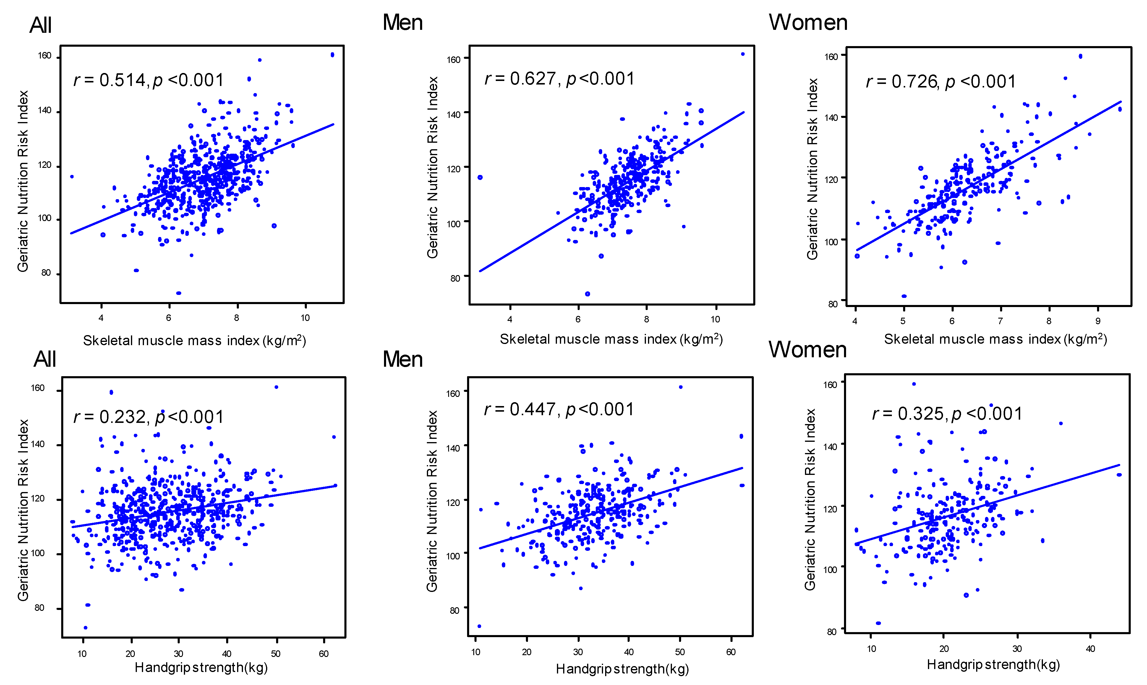Nutrients 13 03729 g002