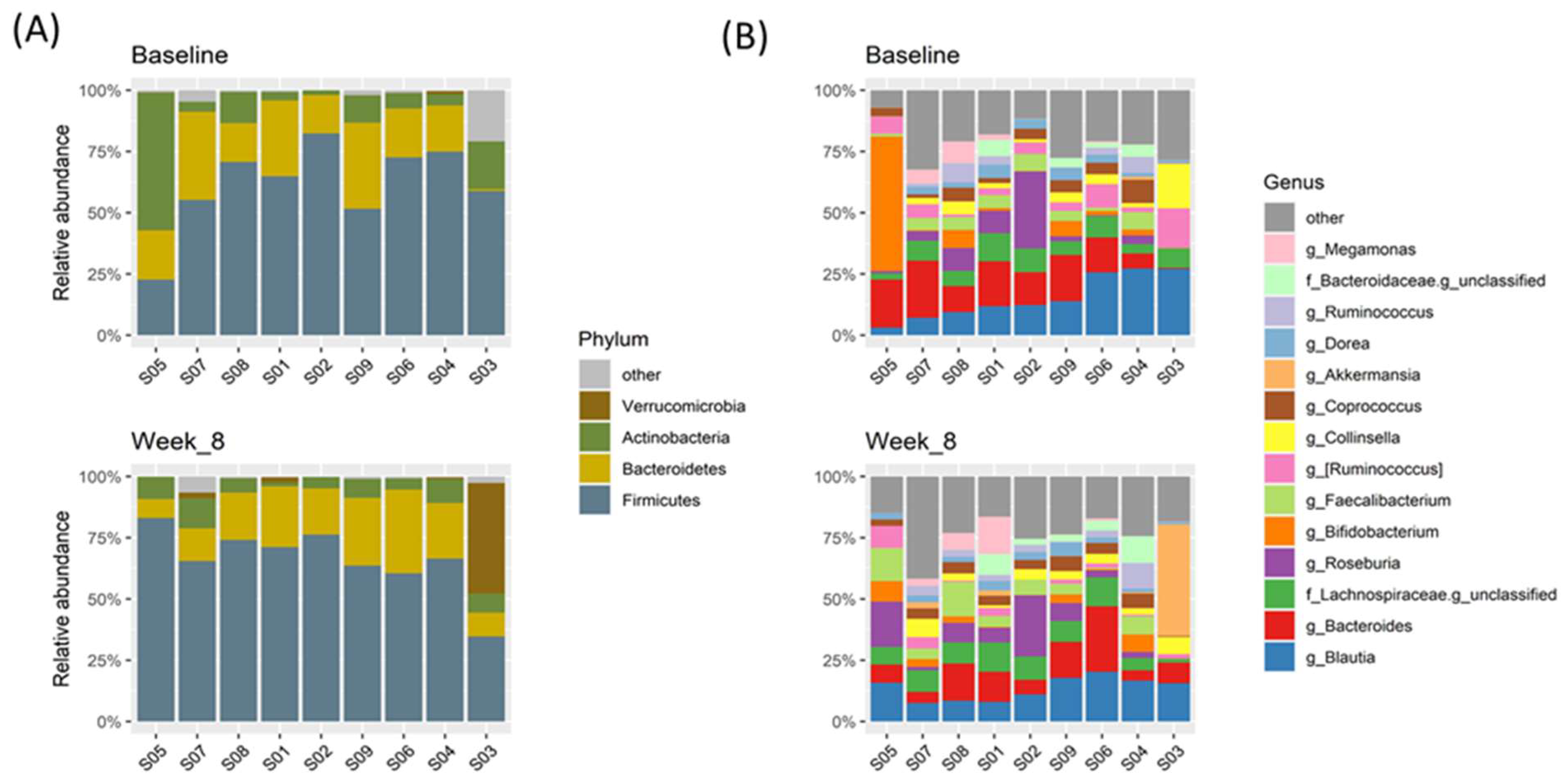 Nutrients 13 03731 g001