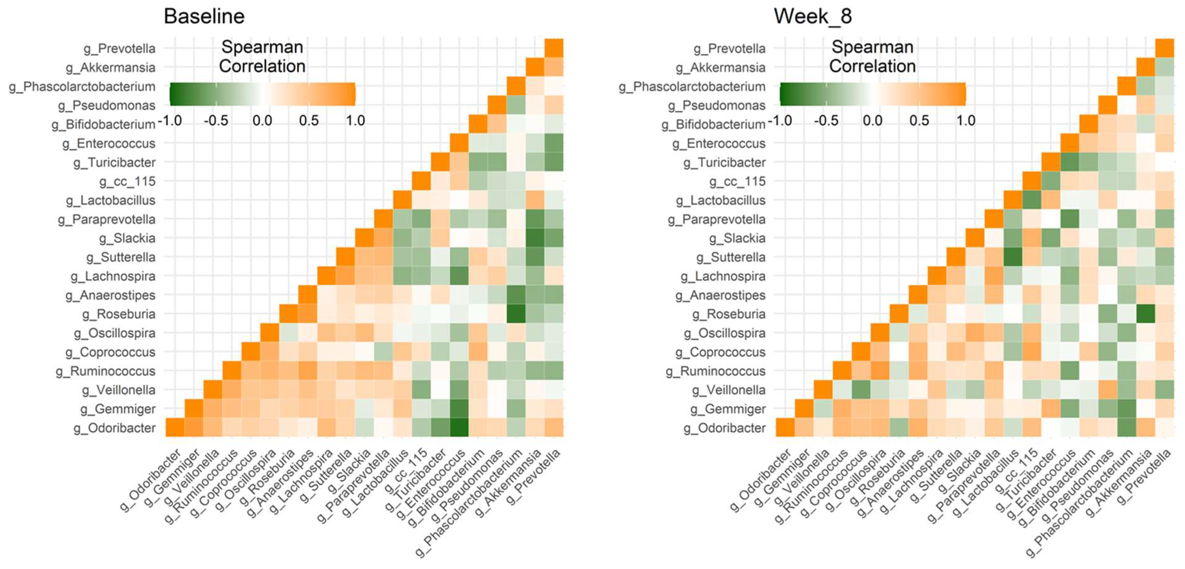 Nutrients 13 03731 g003