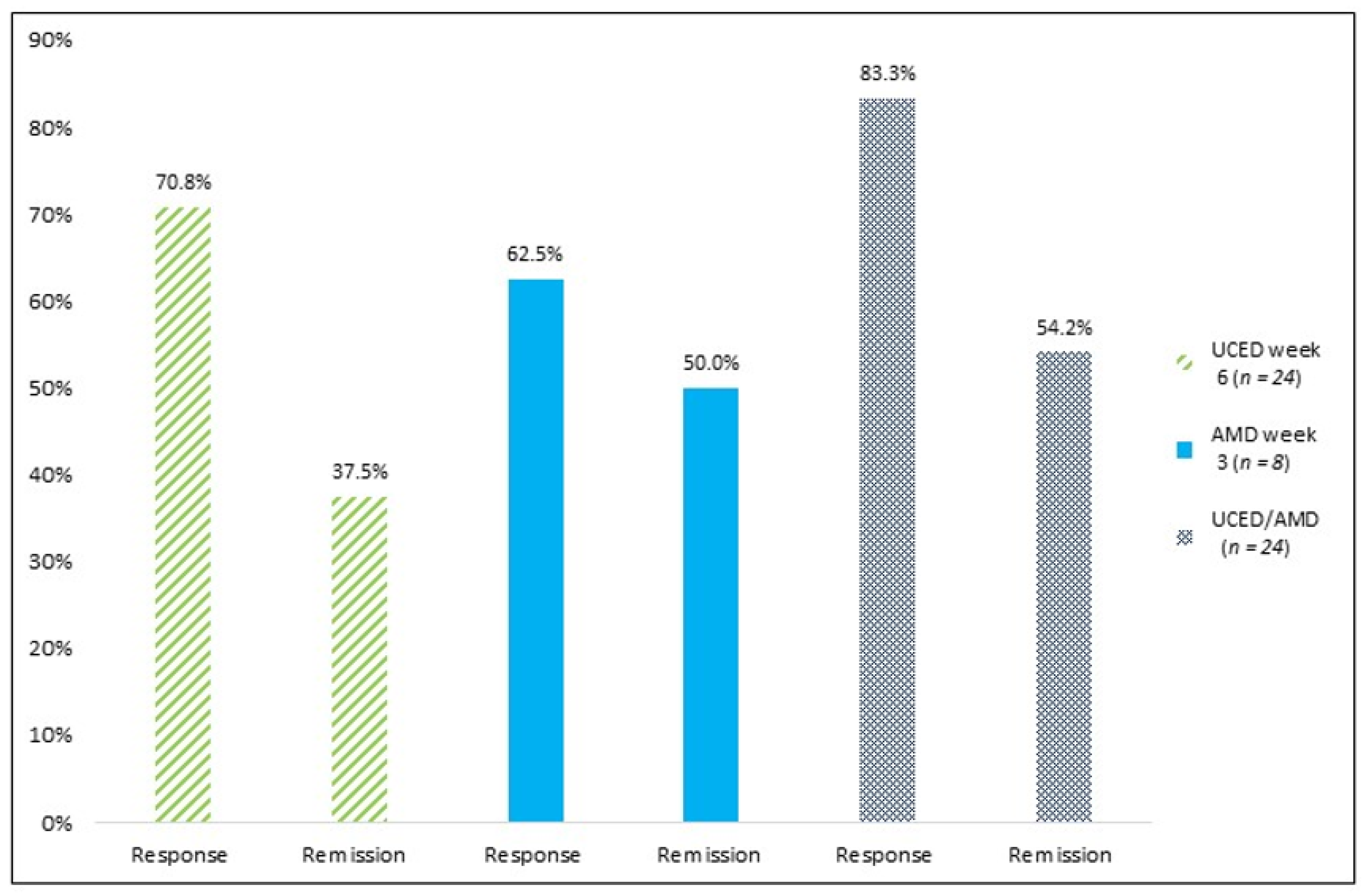 Nutrients 13 03736 g002