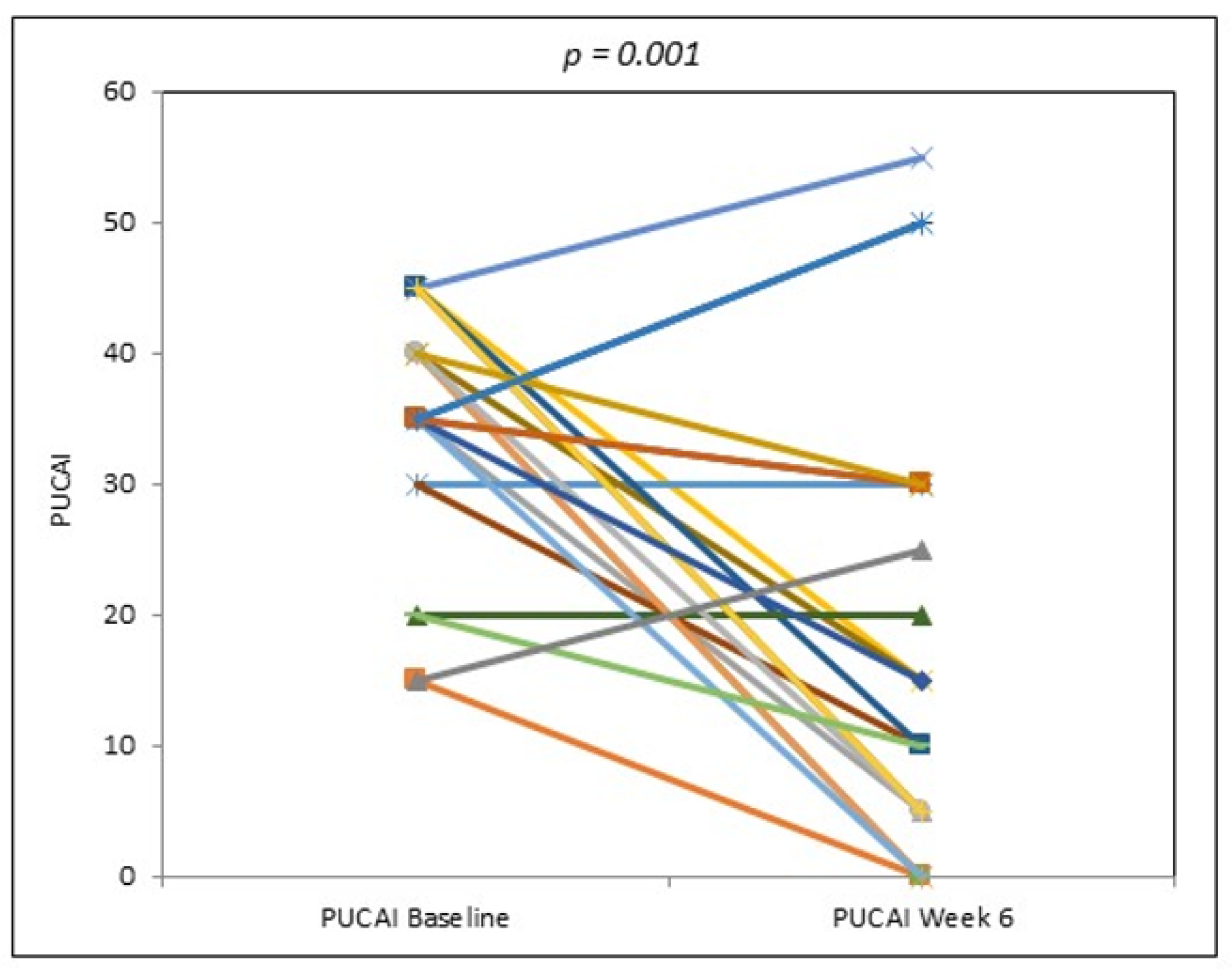 Nutrients 13 03736 g003