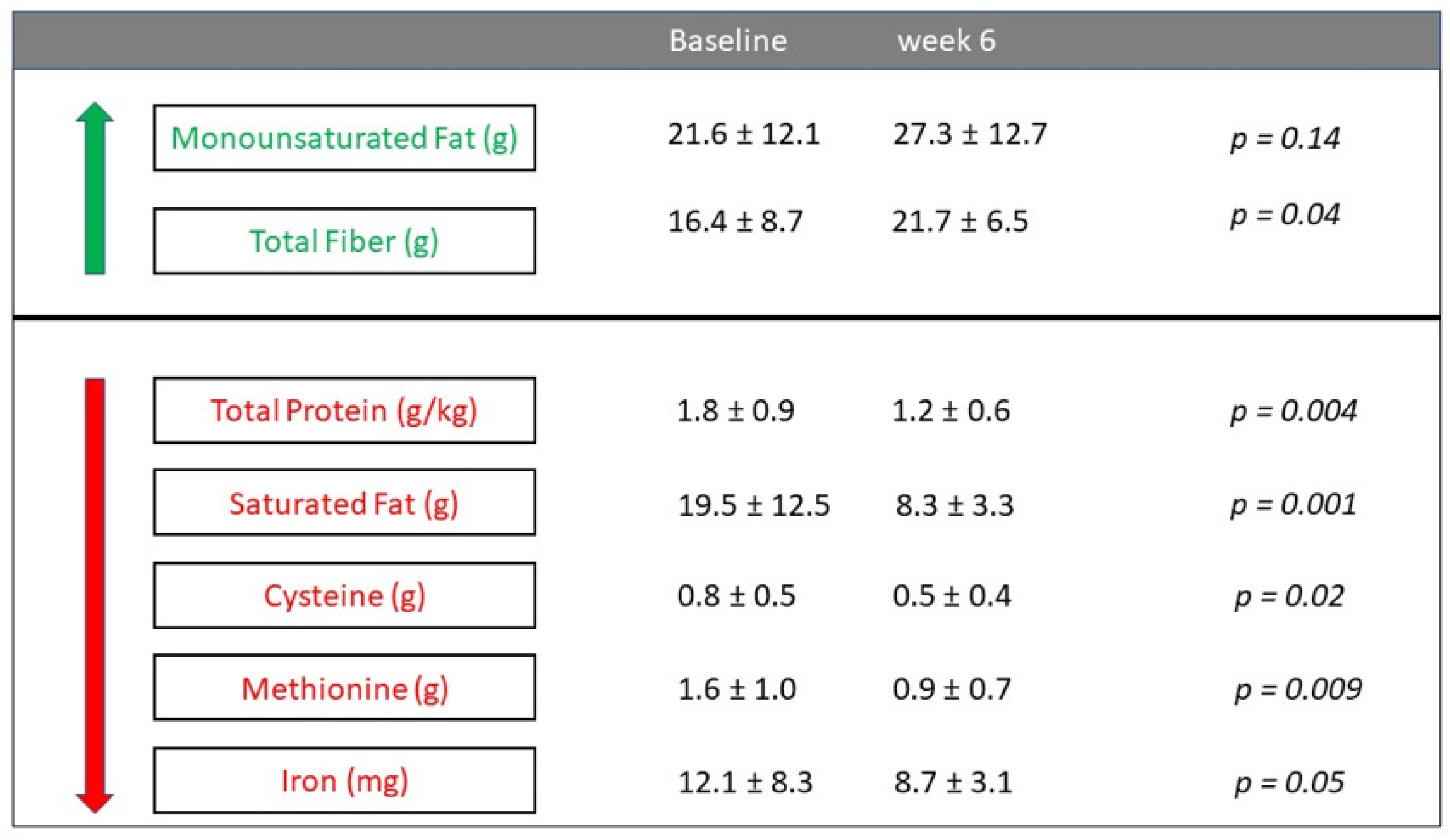 Nutrients 13 03736 g004