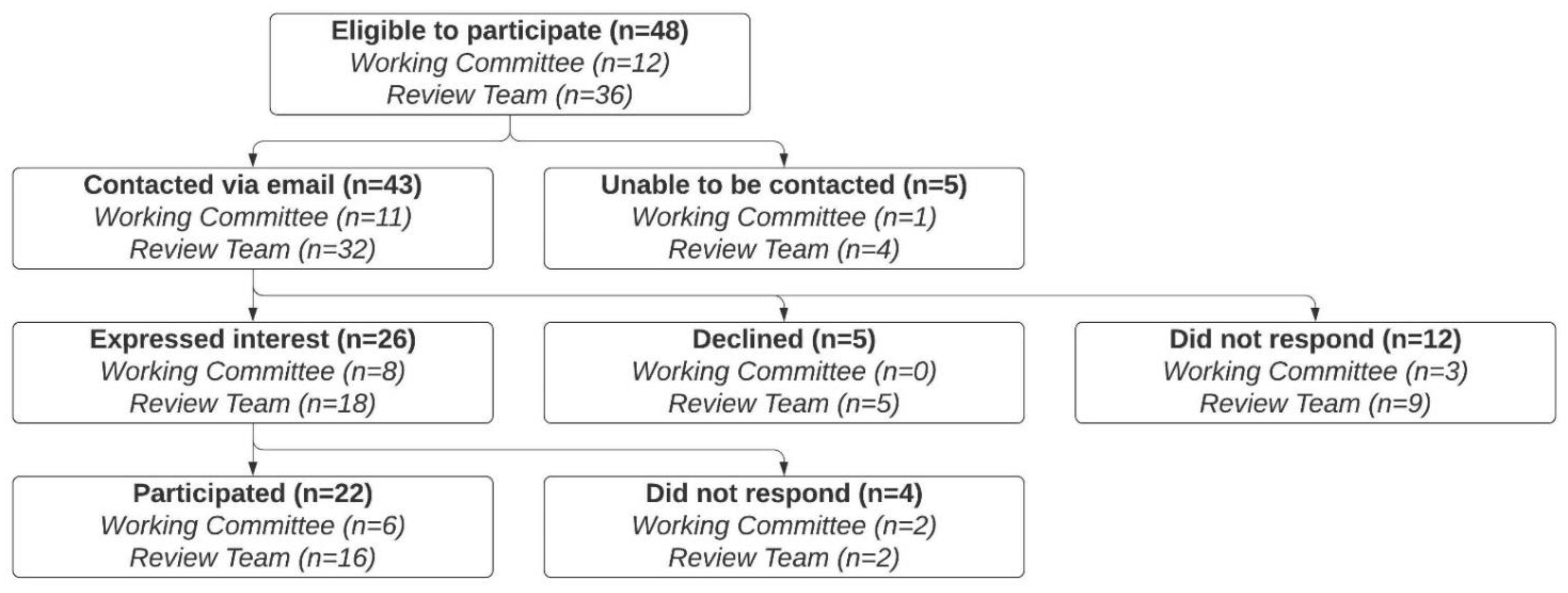 Nutrients 13 03748 g001