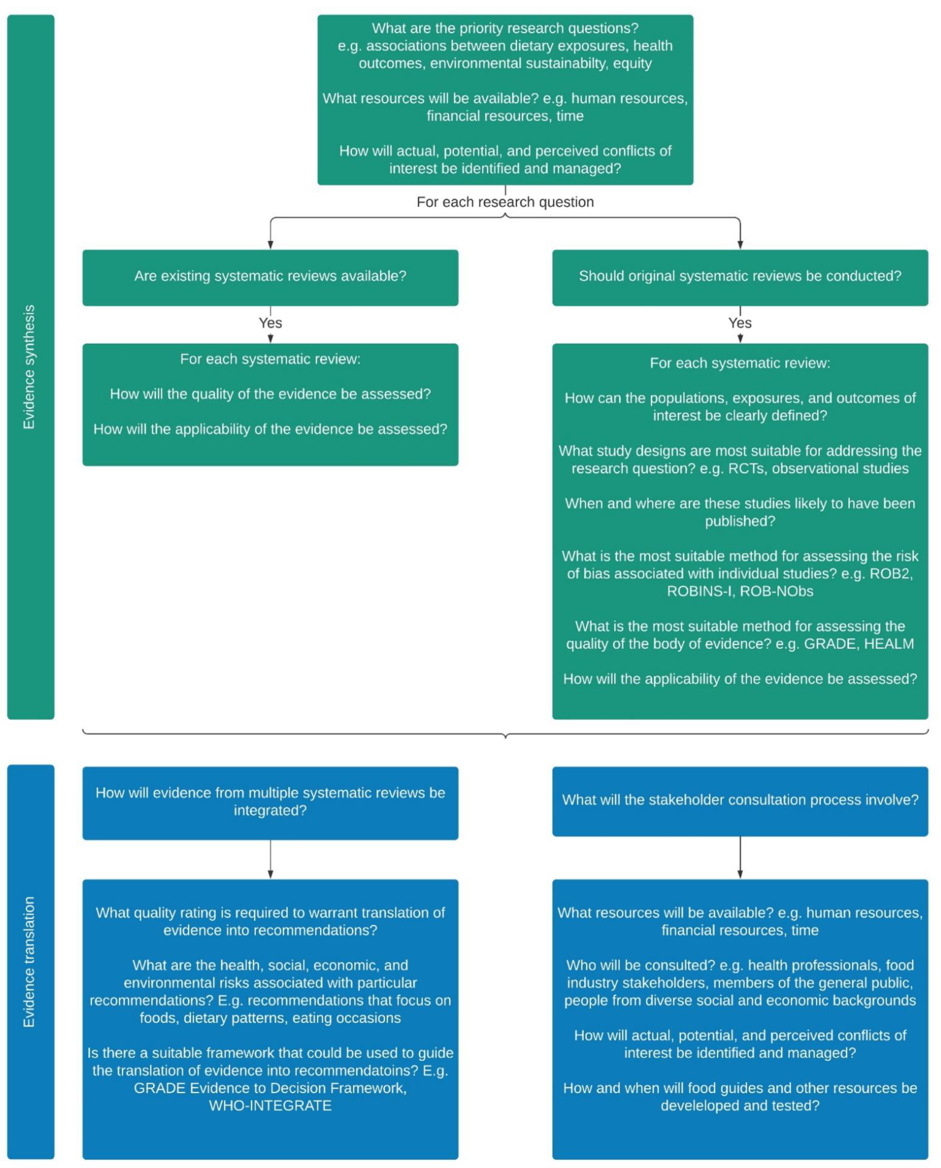 Nutrients 13 03748 g002