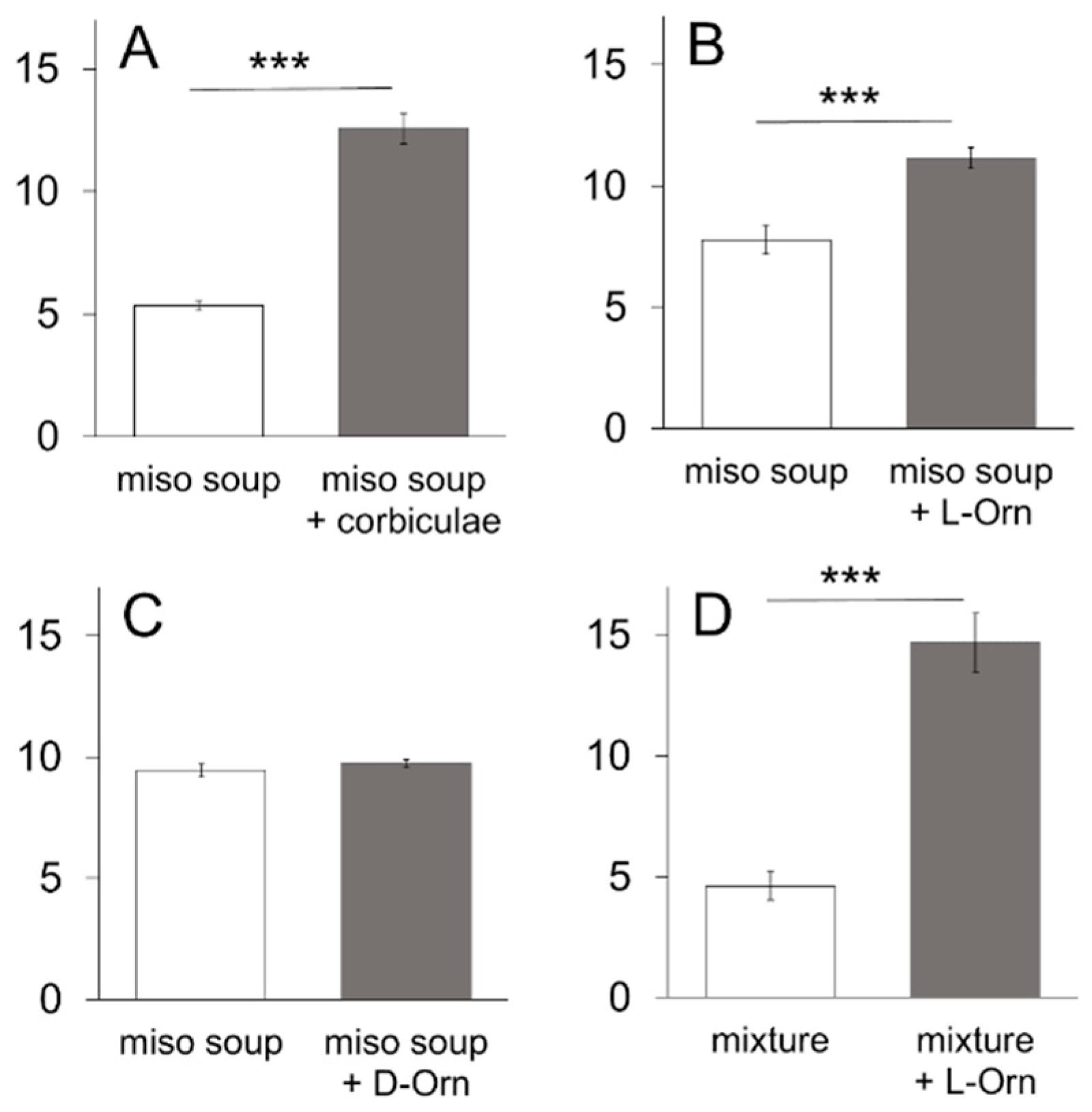 Nutrients 13 03749 g001