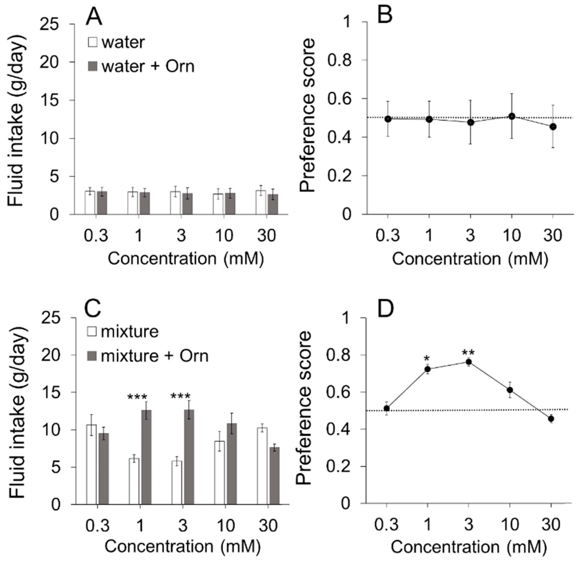 Nutrients 13 03749 g002