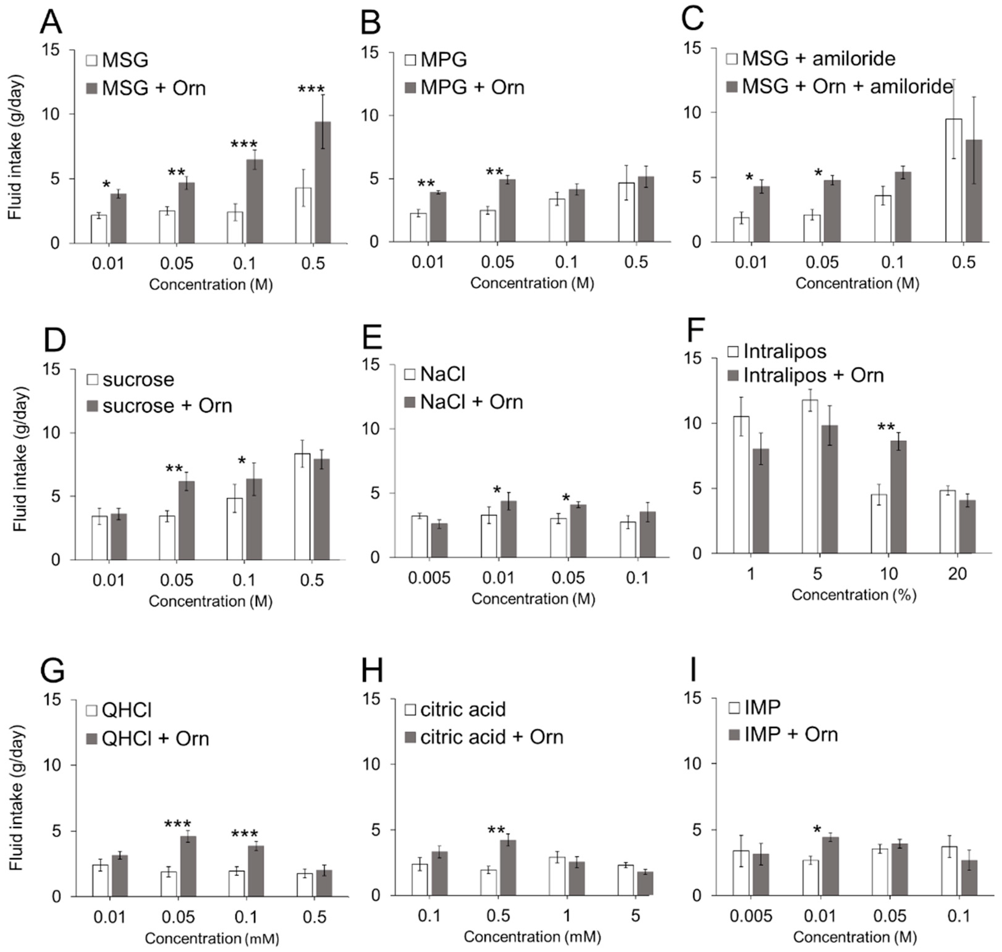 Nutrients 13 03749 g003
