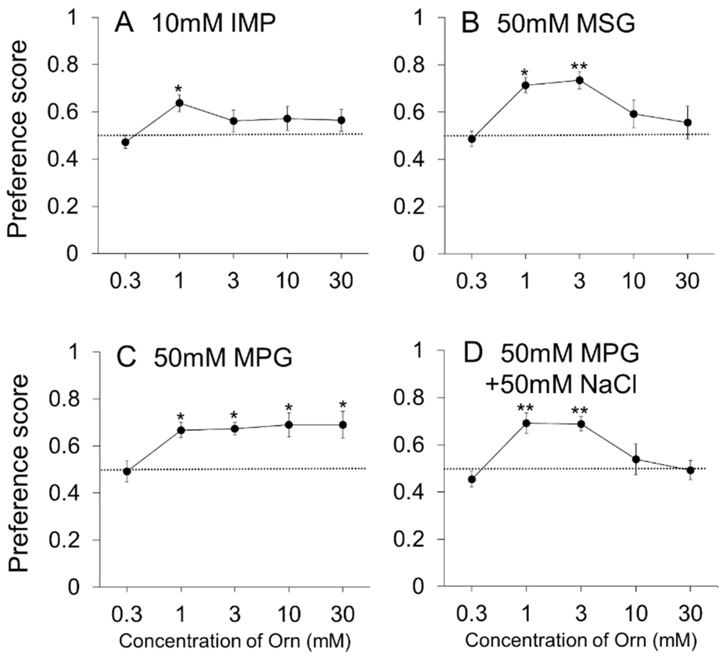 Nutrients 13 03749 g004