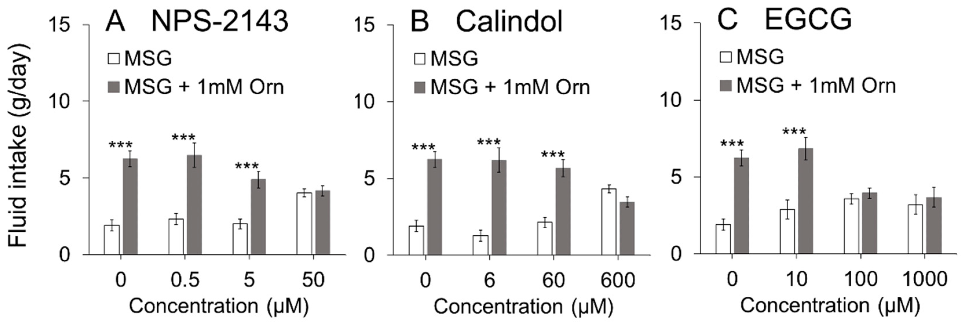 Nutrients 13 03749 g005