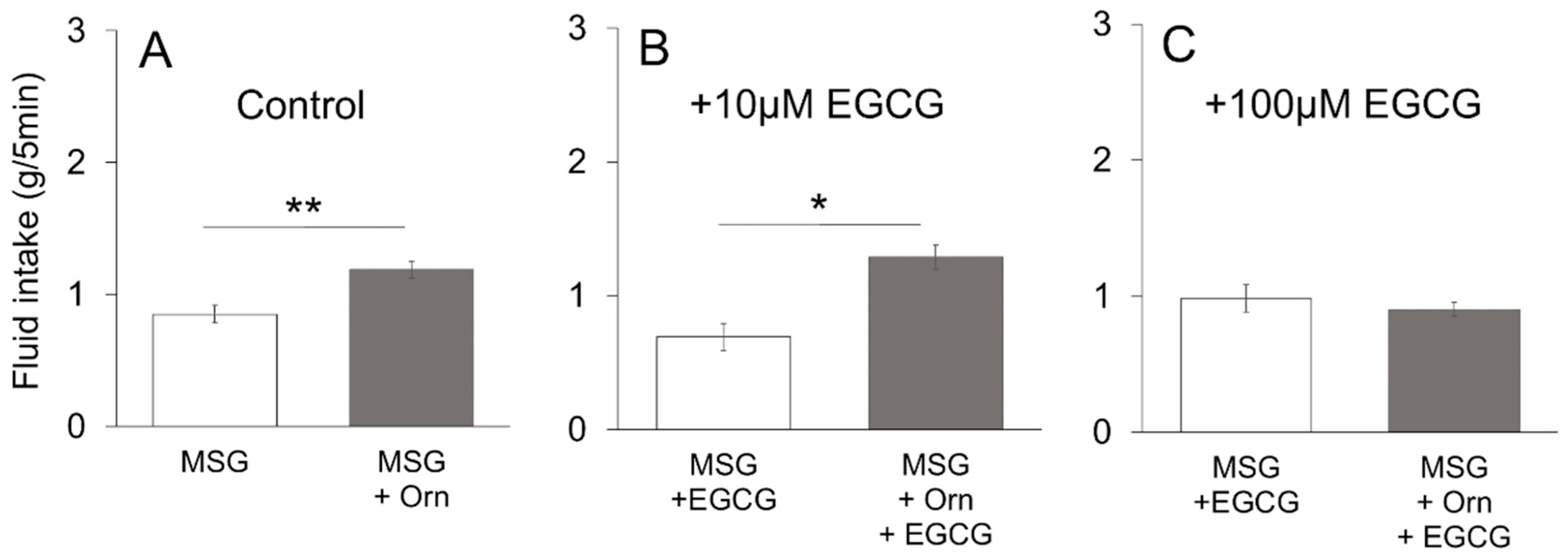 Nutrients 13 03749 g006