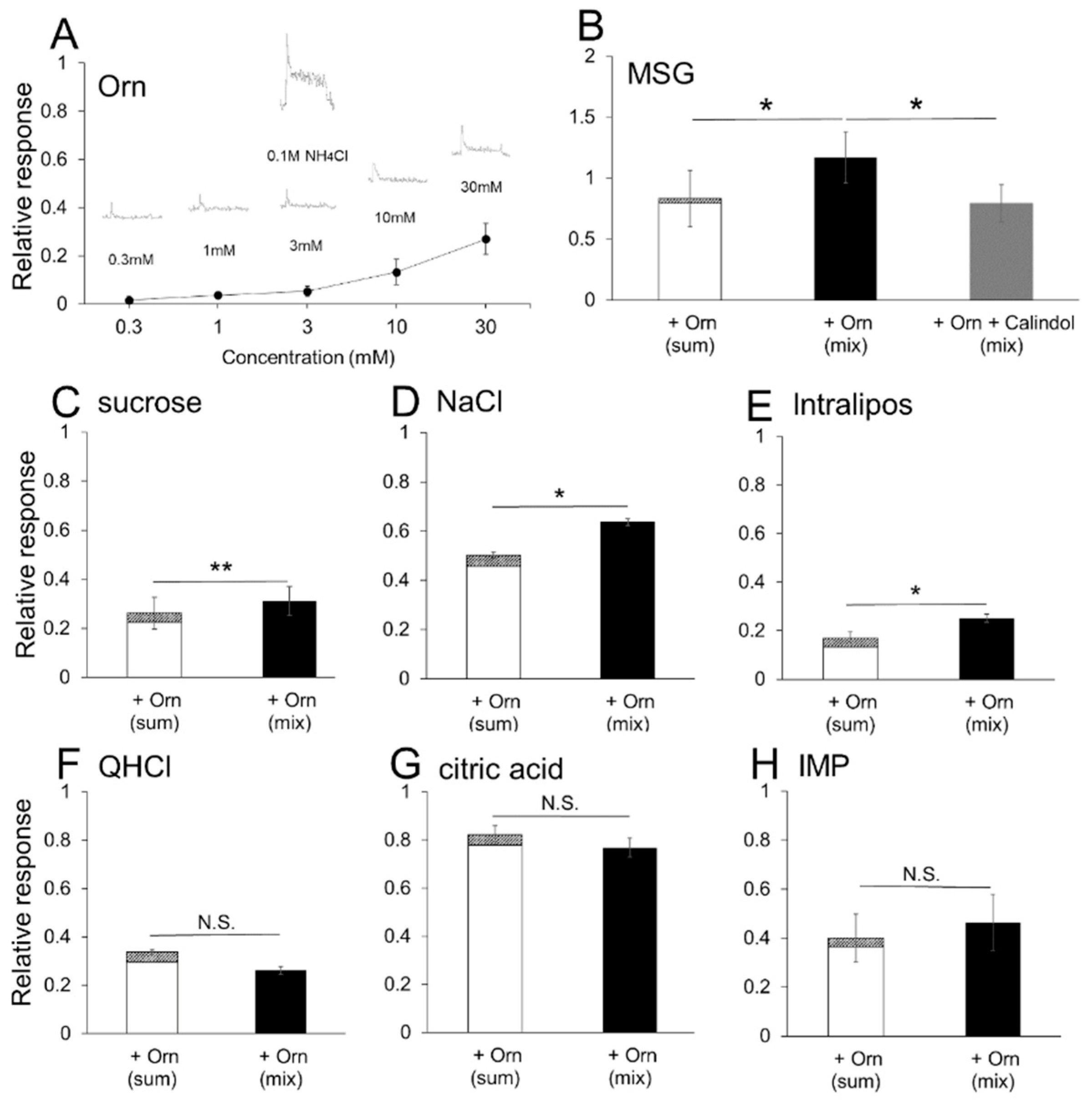 Nutrients 13 03749 g008
