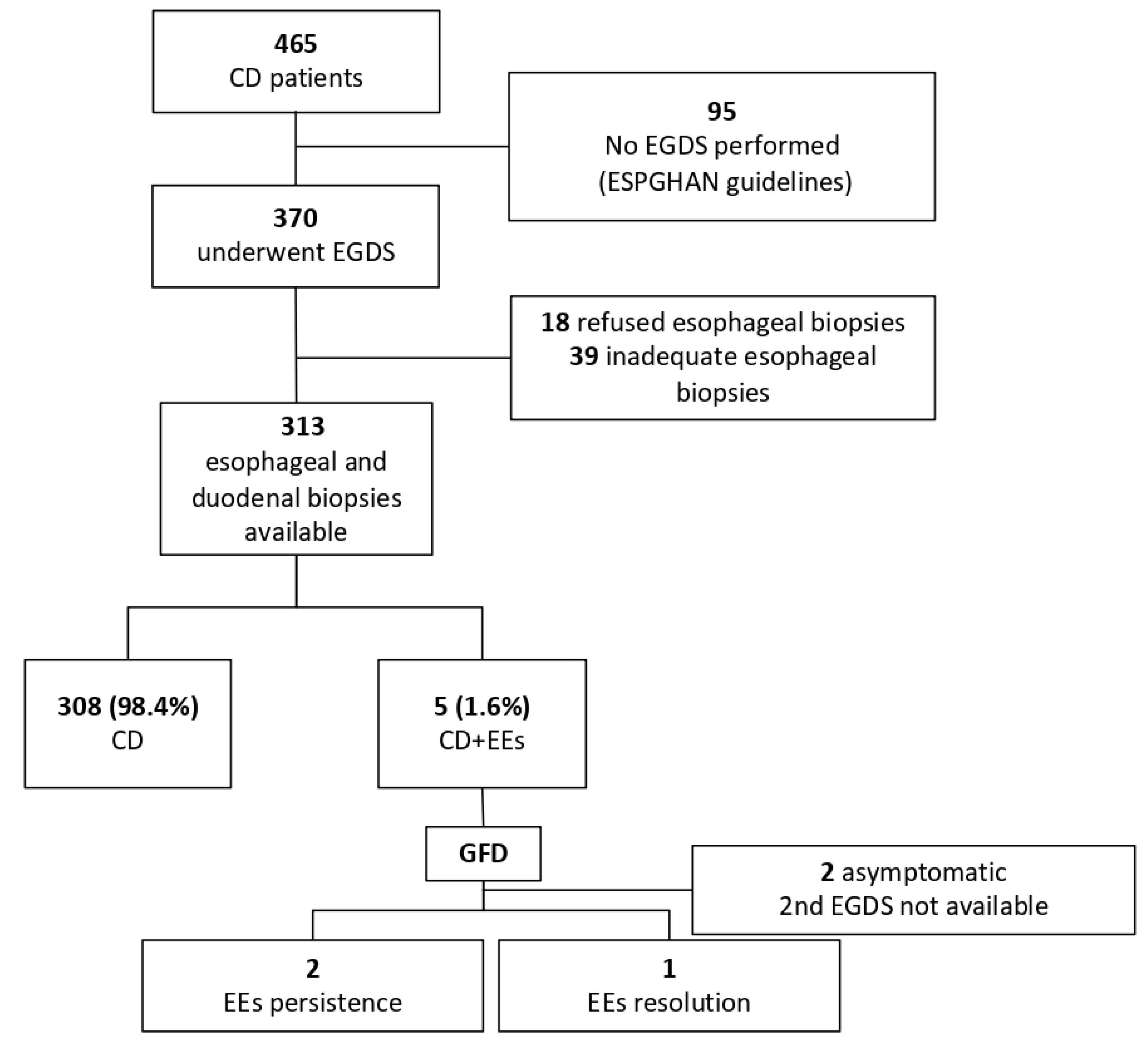 Nutrients 13 03755 g001 Nutrients 13 03755 g001