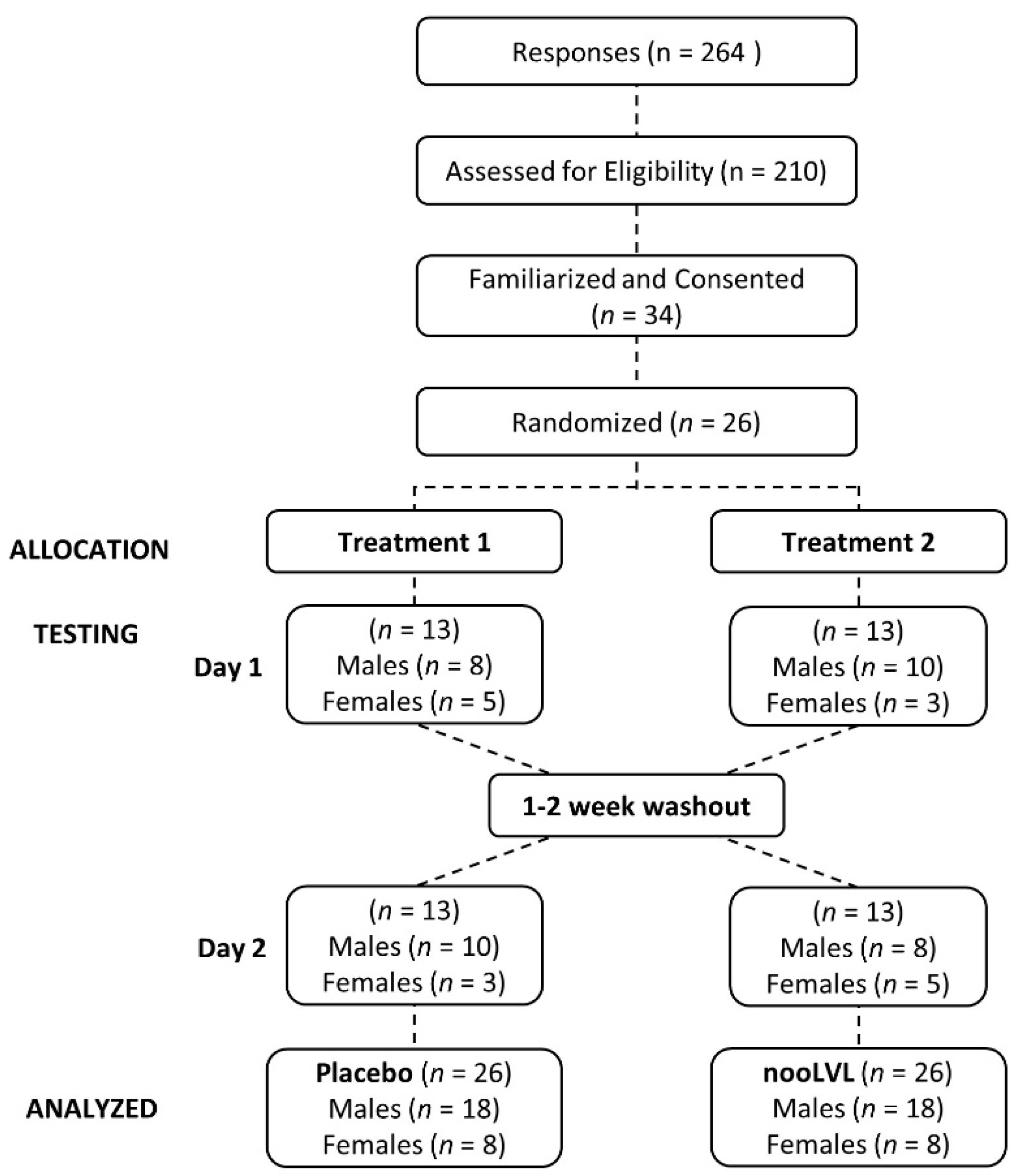 Nutrients 13 03758 g001