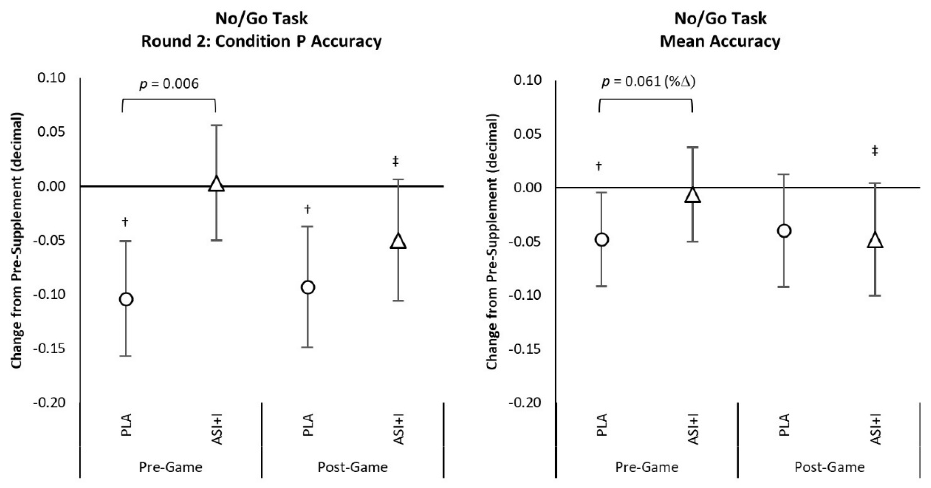 Nutrients 13 03758 g003
