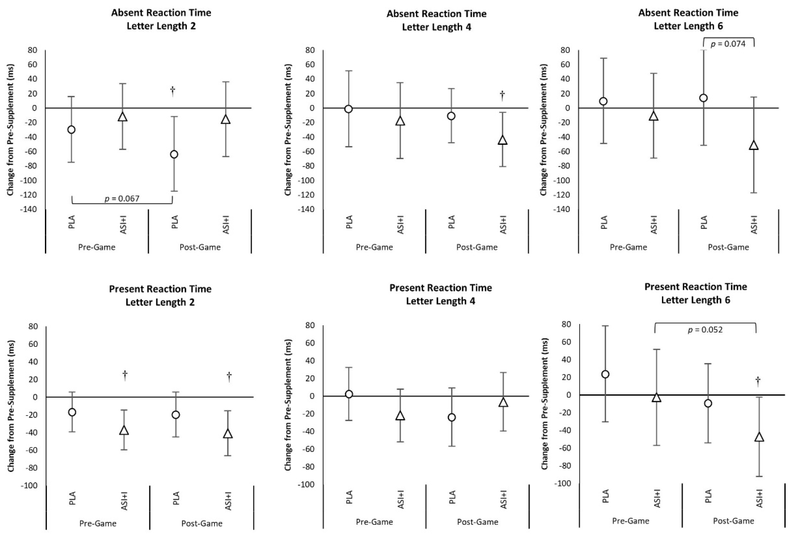 Nutrients 13 03758 g004
