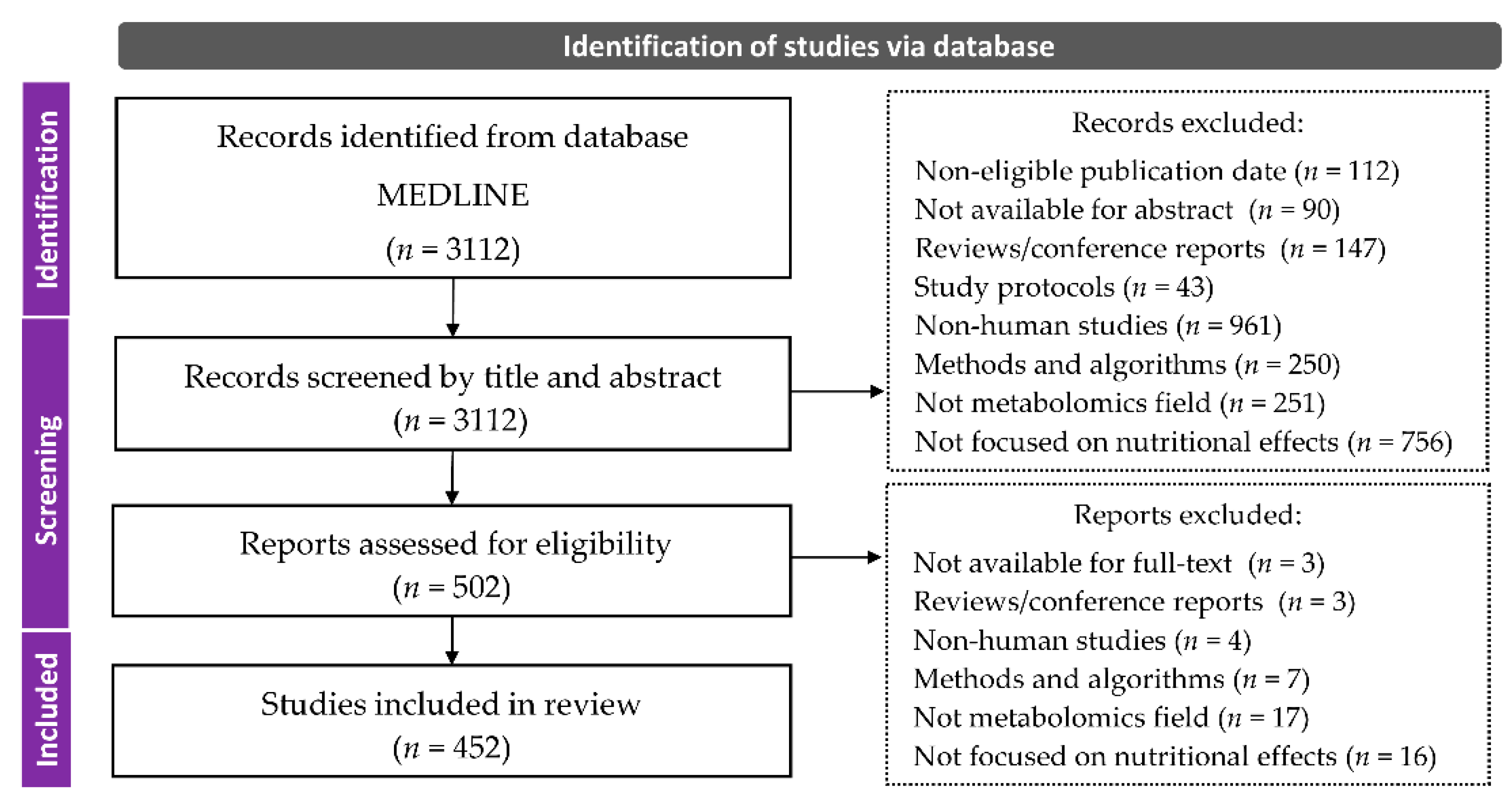 Nutrients 13 03760 g001