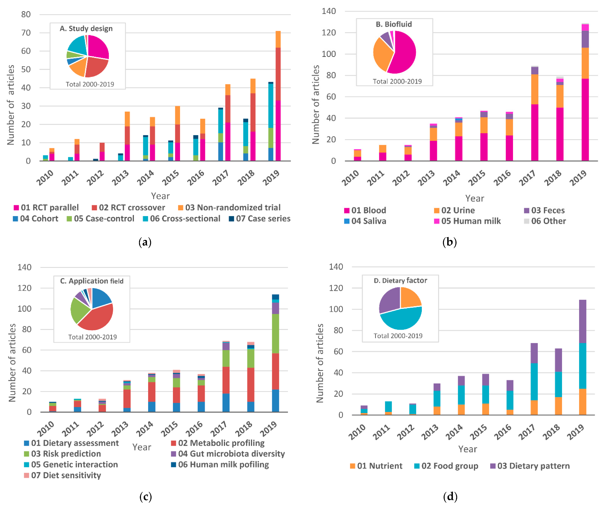 Nutrients 13 03760 g003