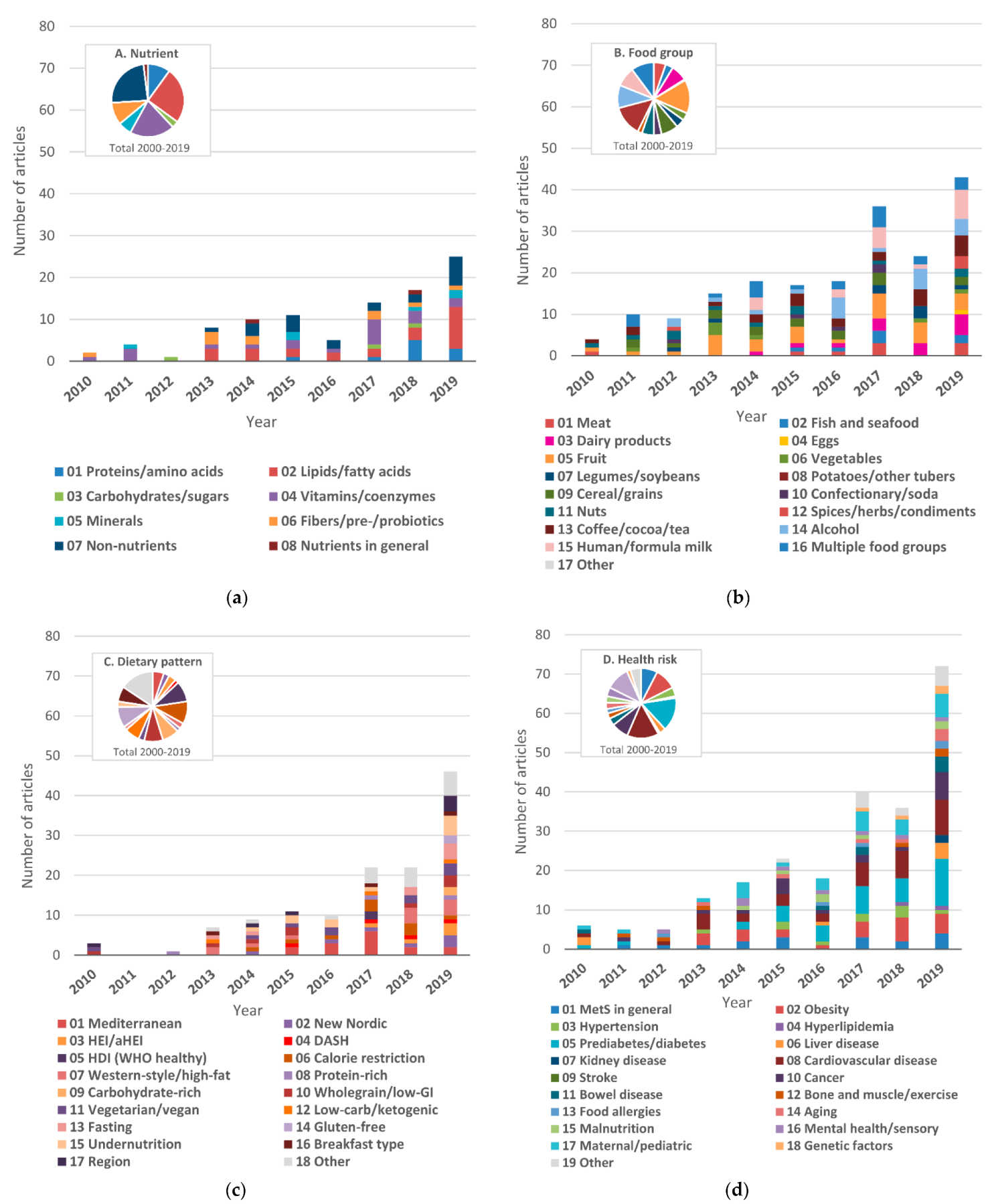 Nutrients 13 03760 g004