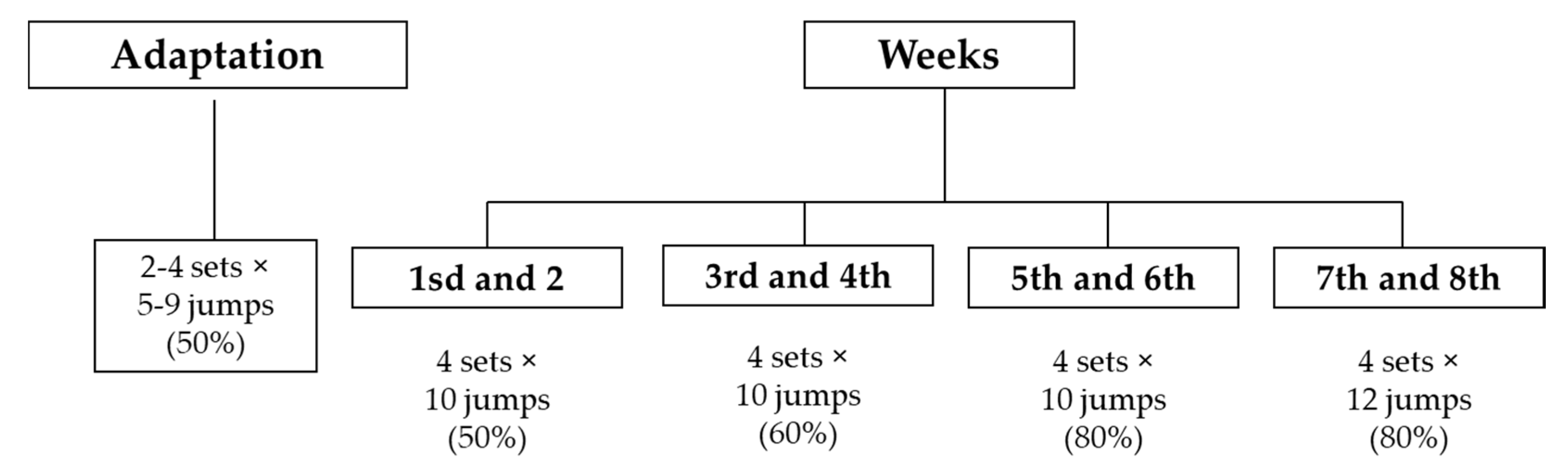 Nutrients 13 03763 sch001 Nutrients 13 03763 sch001