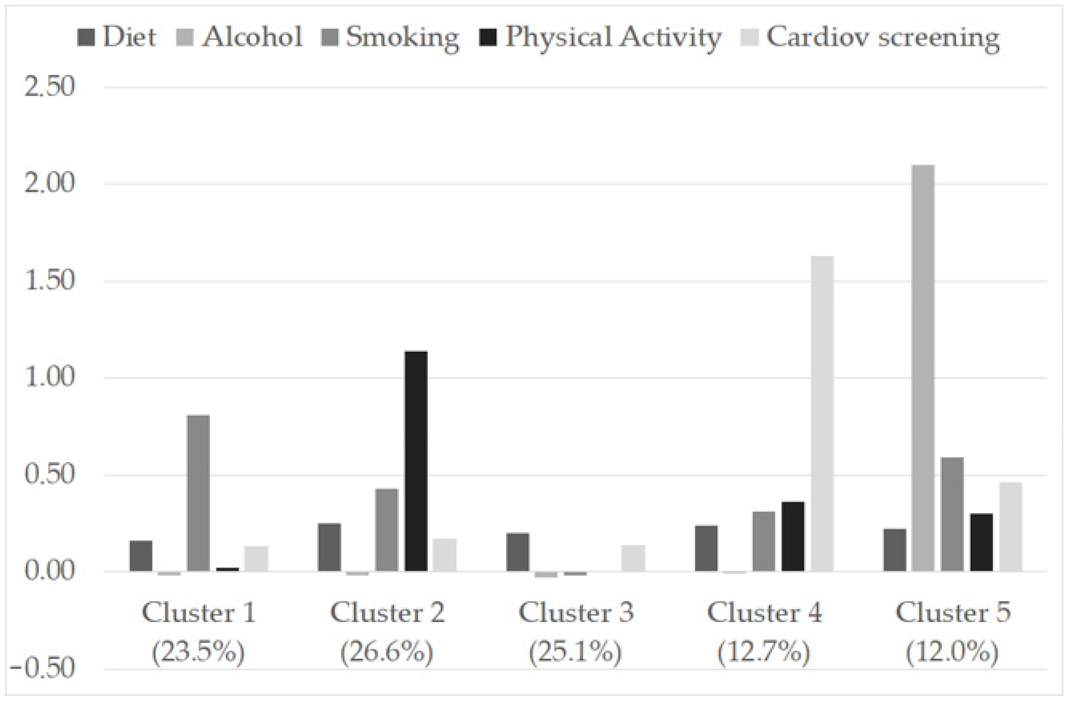 Nutrients 13 03778 g002