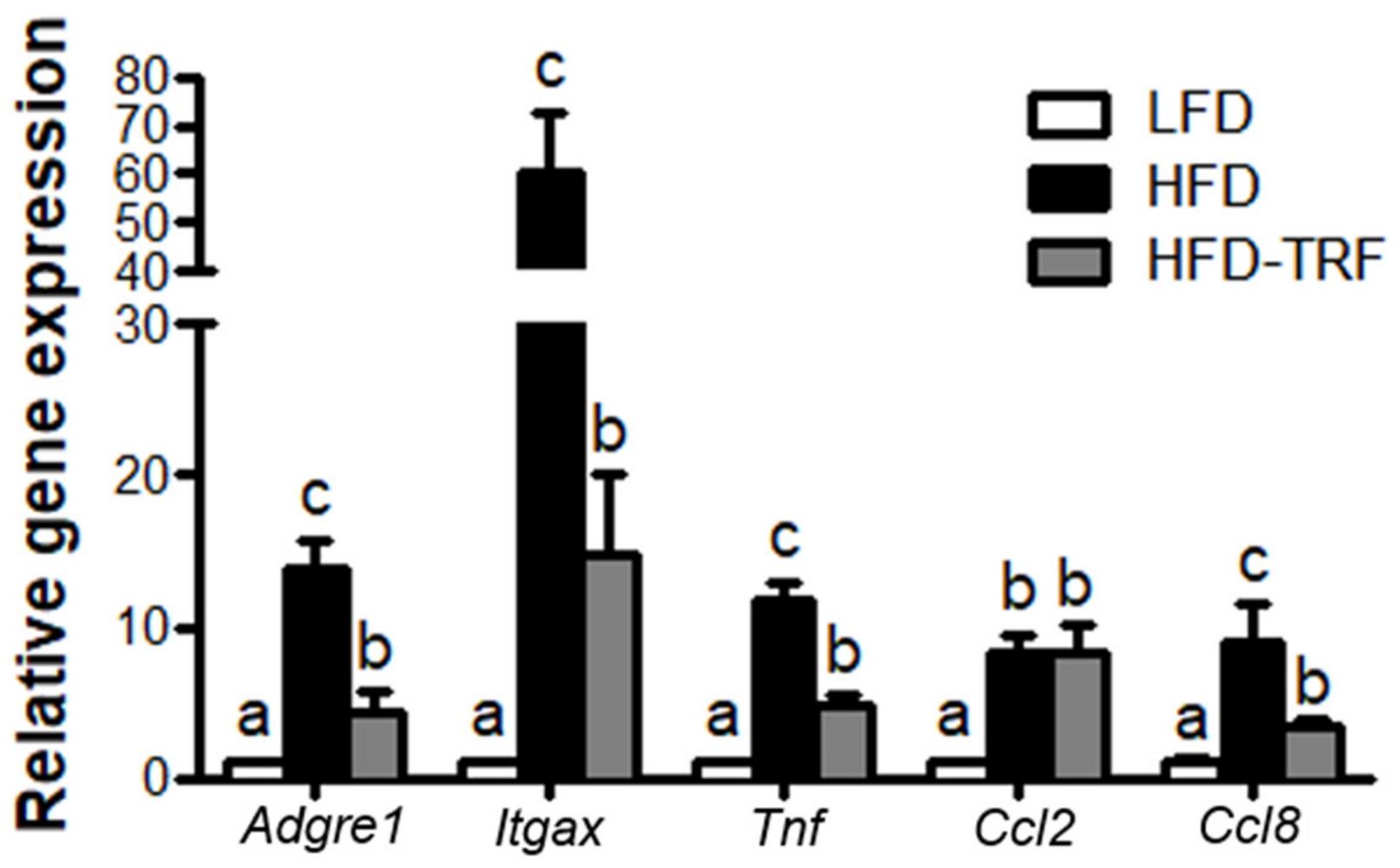 Nutrients 13 03780 g005