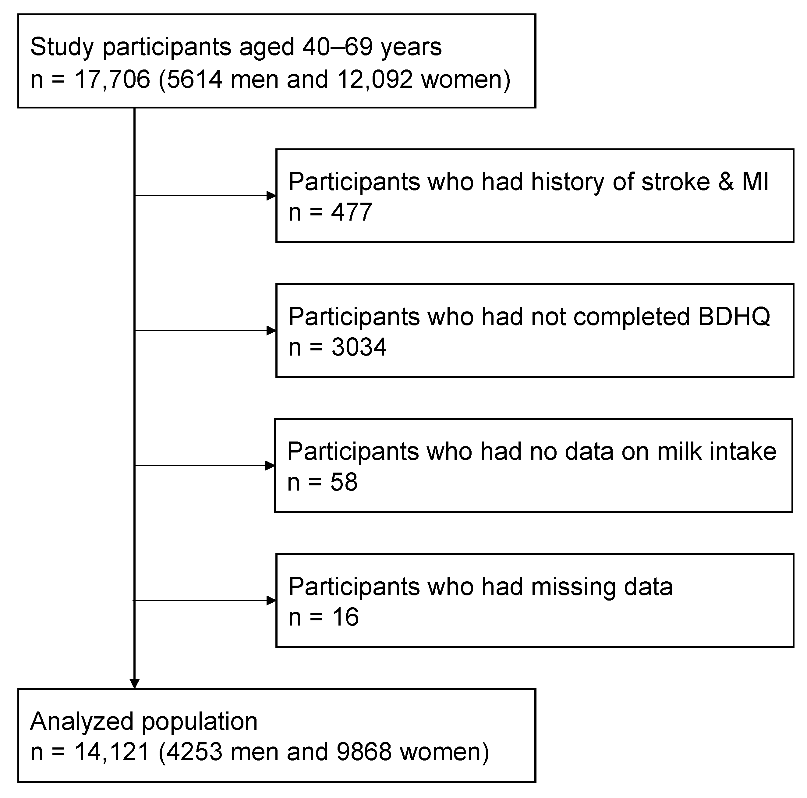 Nutrients 13 03781 g001