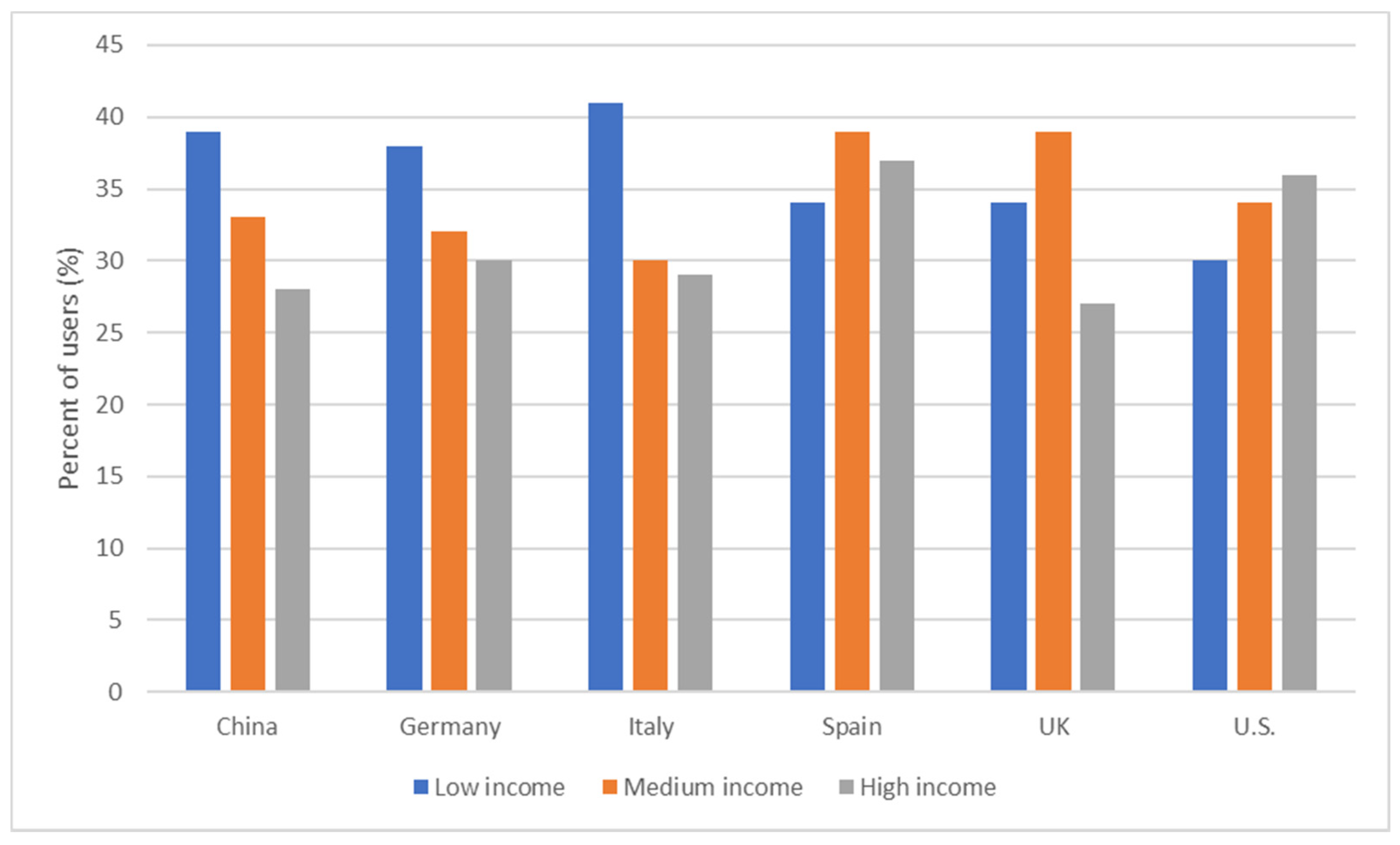 Nutrients 13 03789 g001