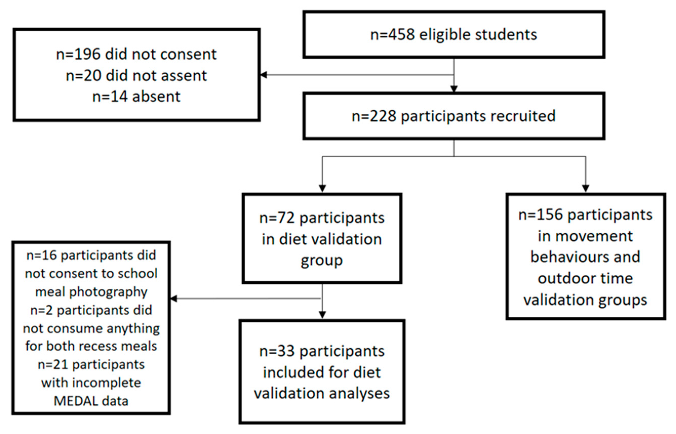 Nutrients 13 03790 g003