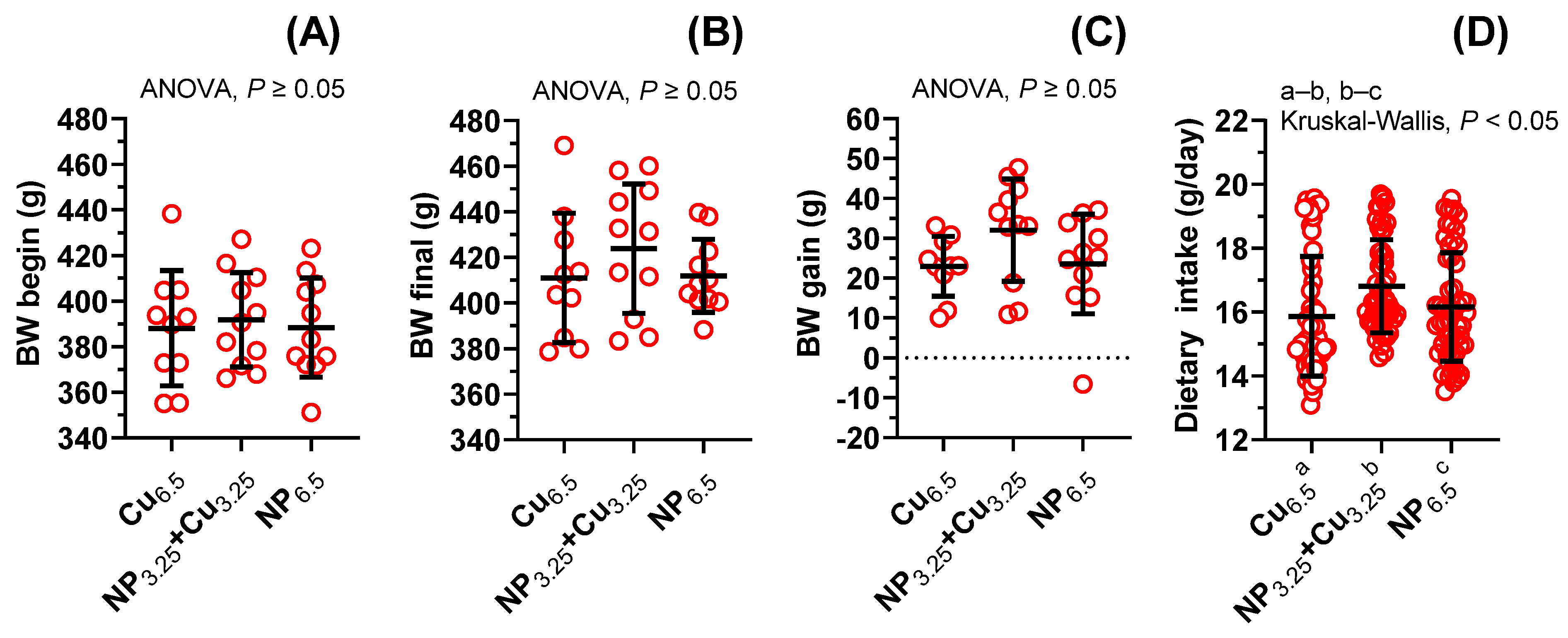Nutrients 13 03793 g001