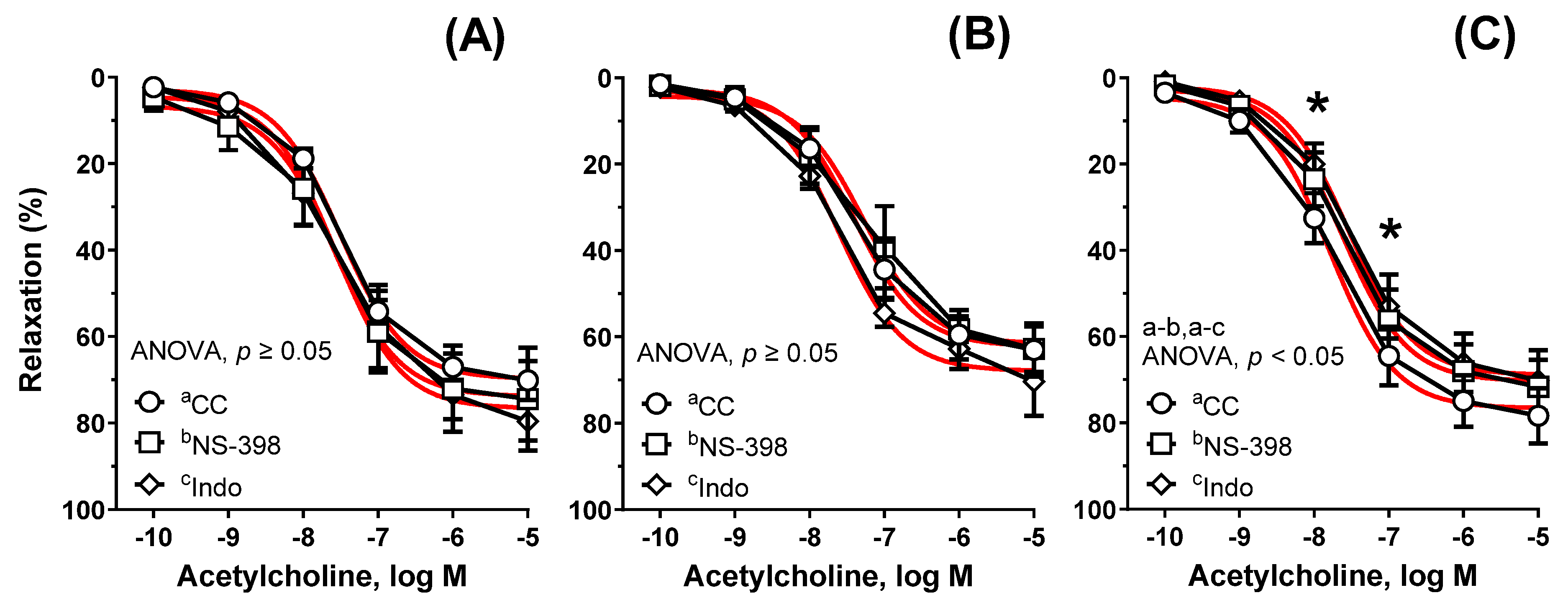 Nutrients 13 03793 g005