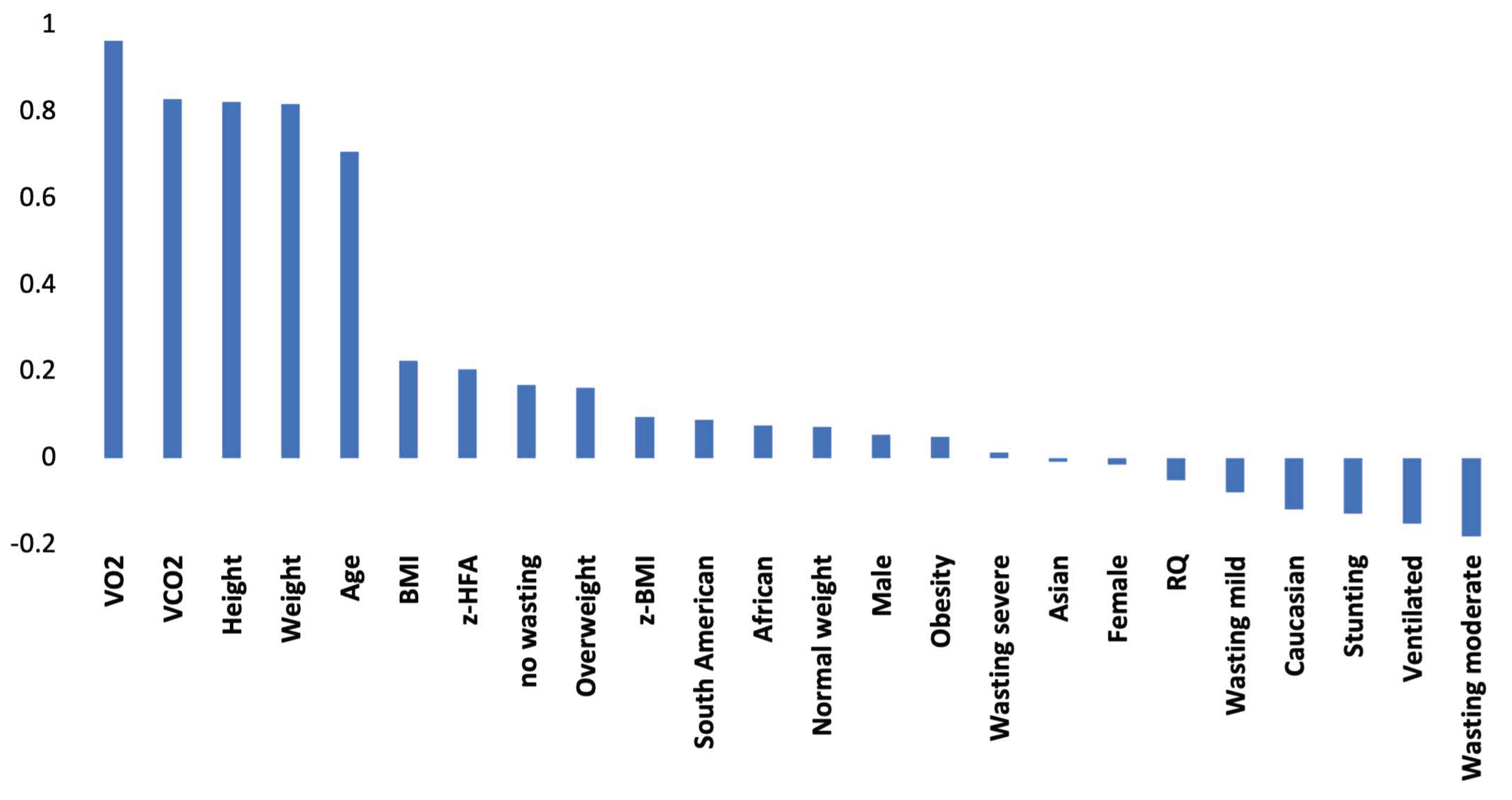 Nutrients 13 03797 g001