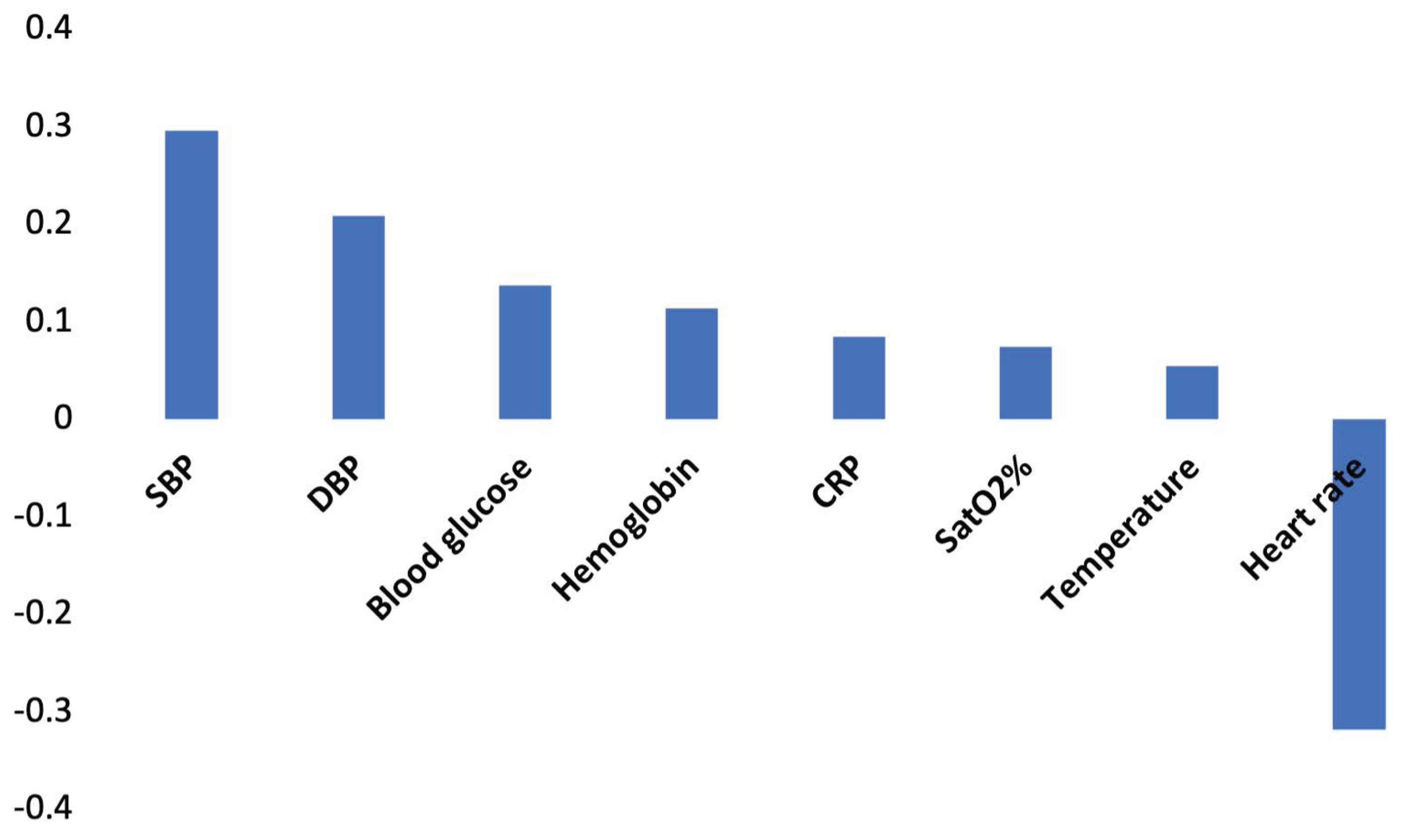 Nutrients 13 03797 g004