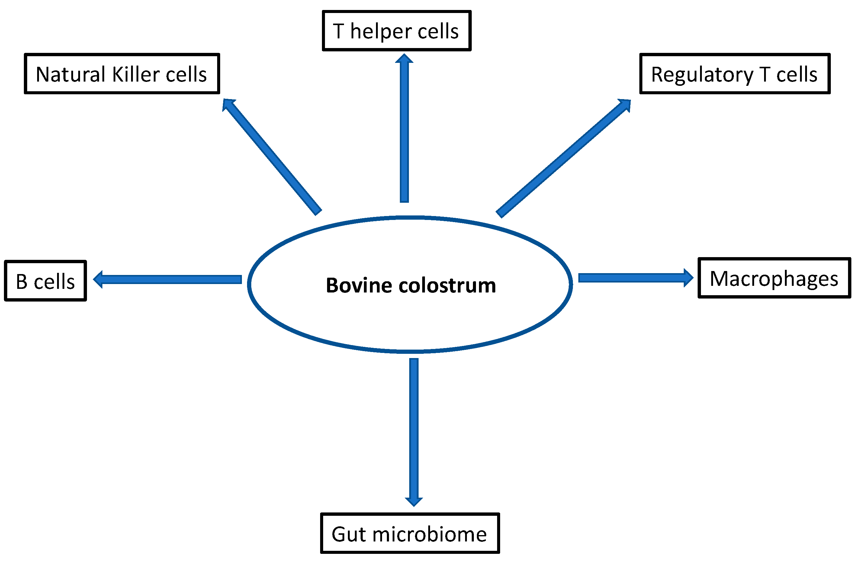 Nutrients 13 03798 g001