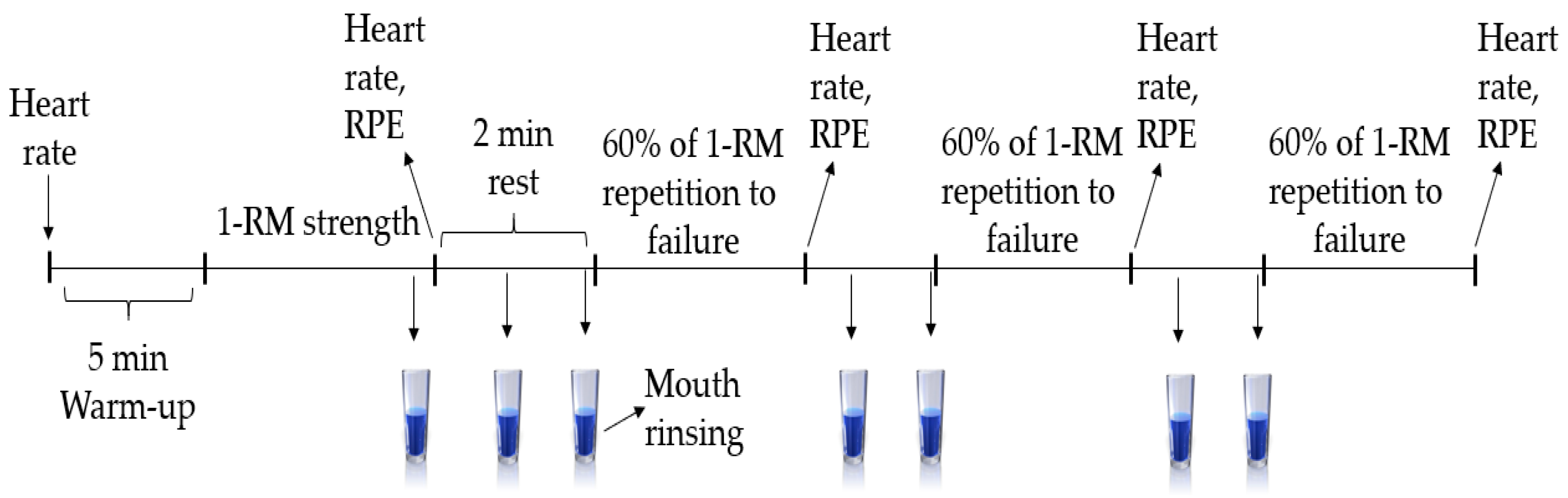 Nutrients 13 03800 g001