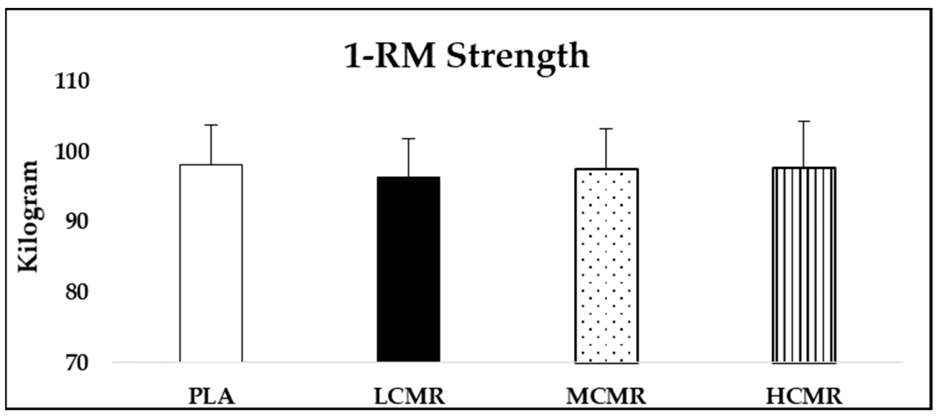 Nutrients 13 03800 g002