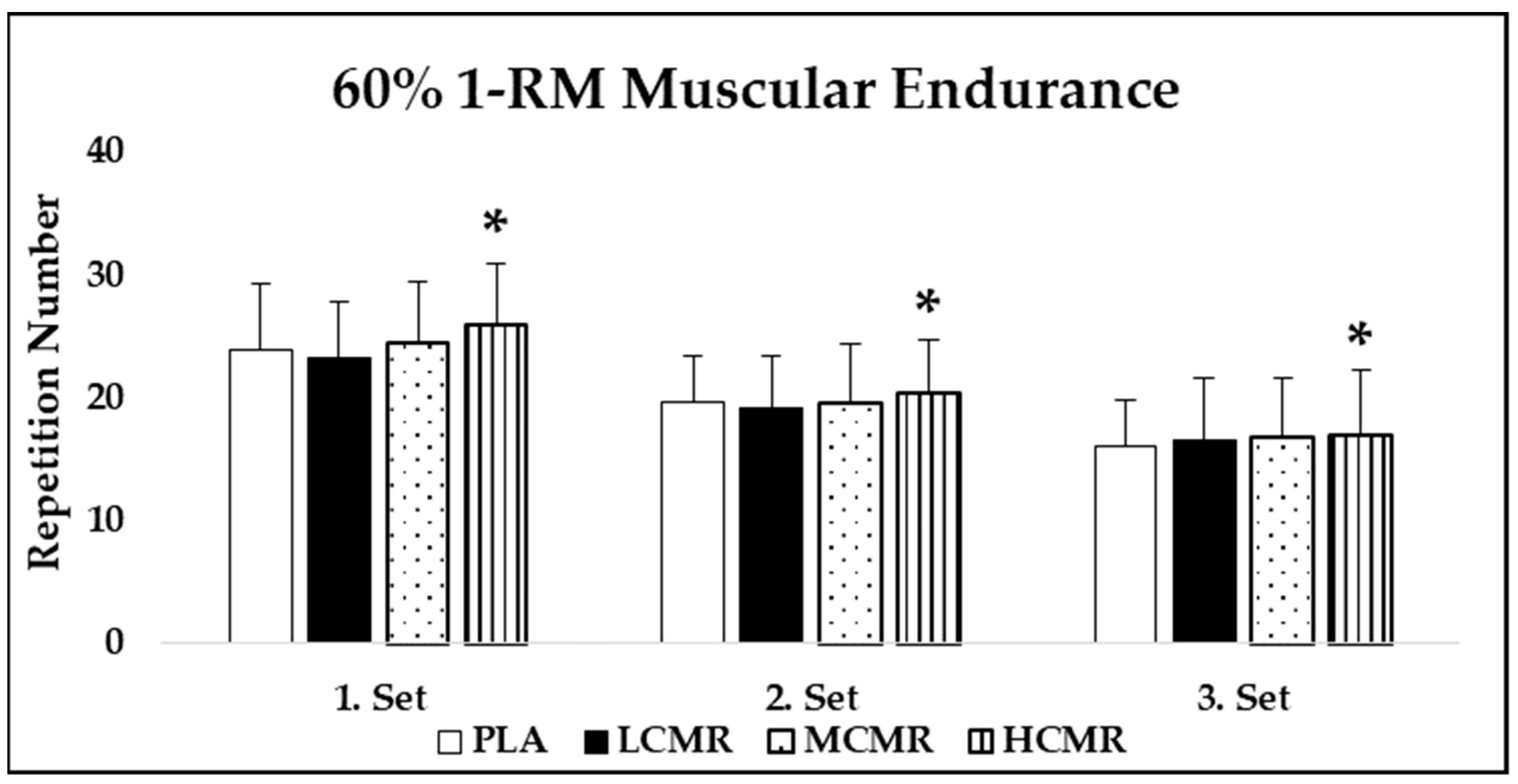 Nutrients 13 03800 g003