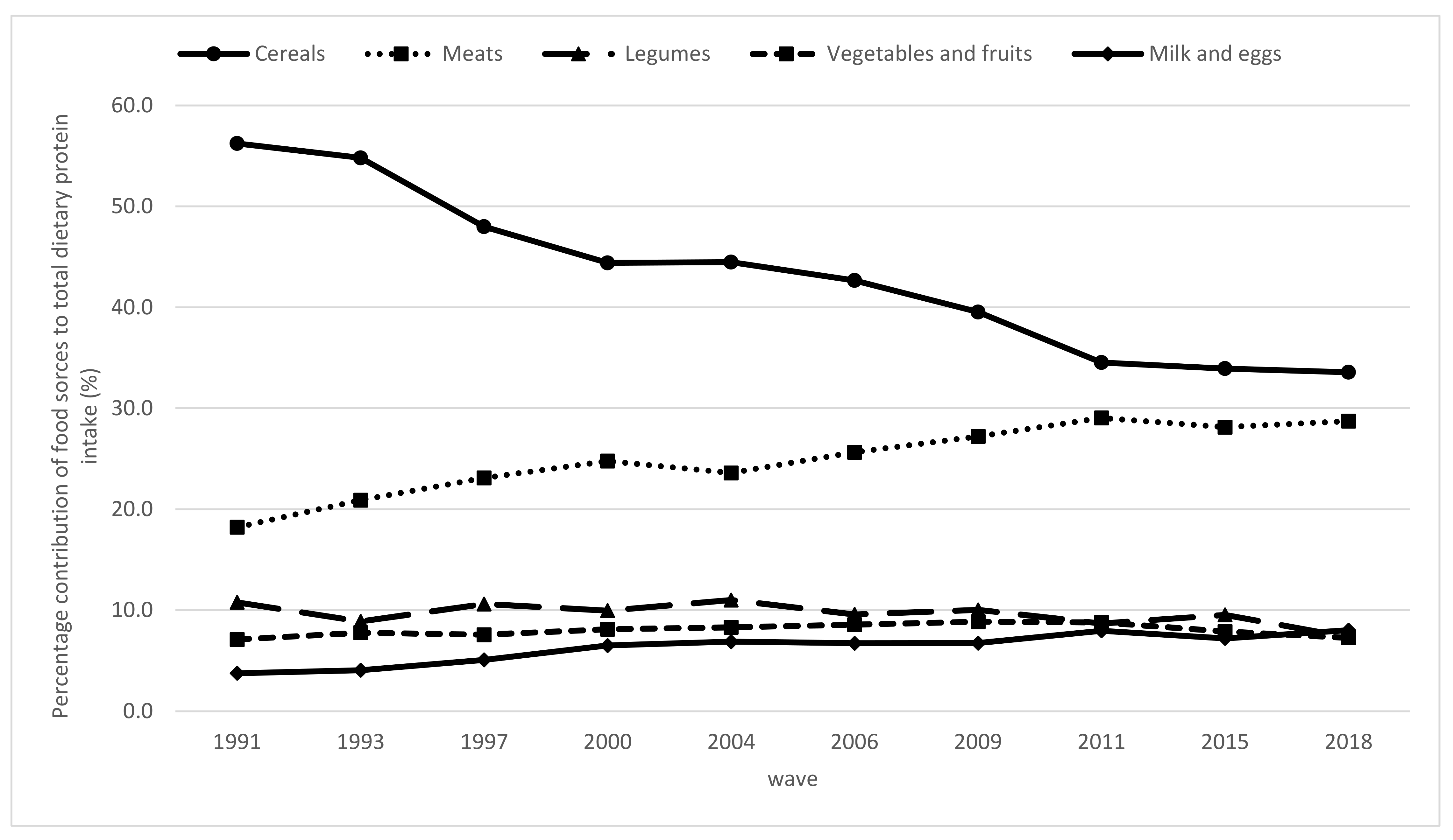 Nutrients 13 03806 g001 Nutrients 13 03806 g001