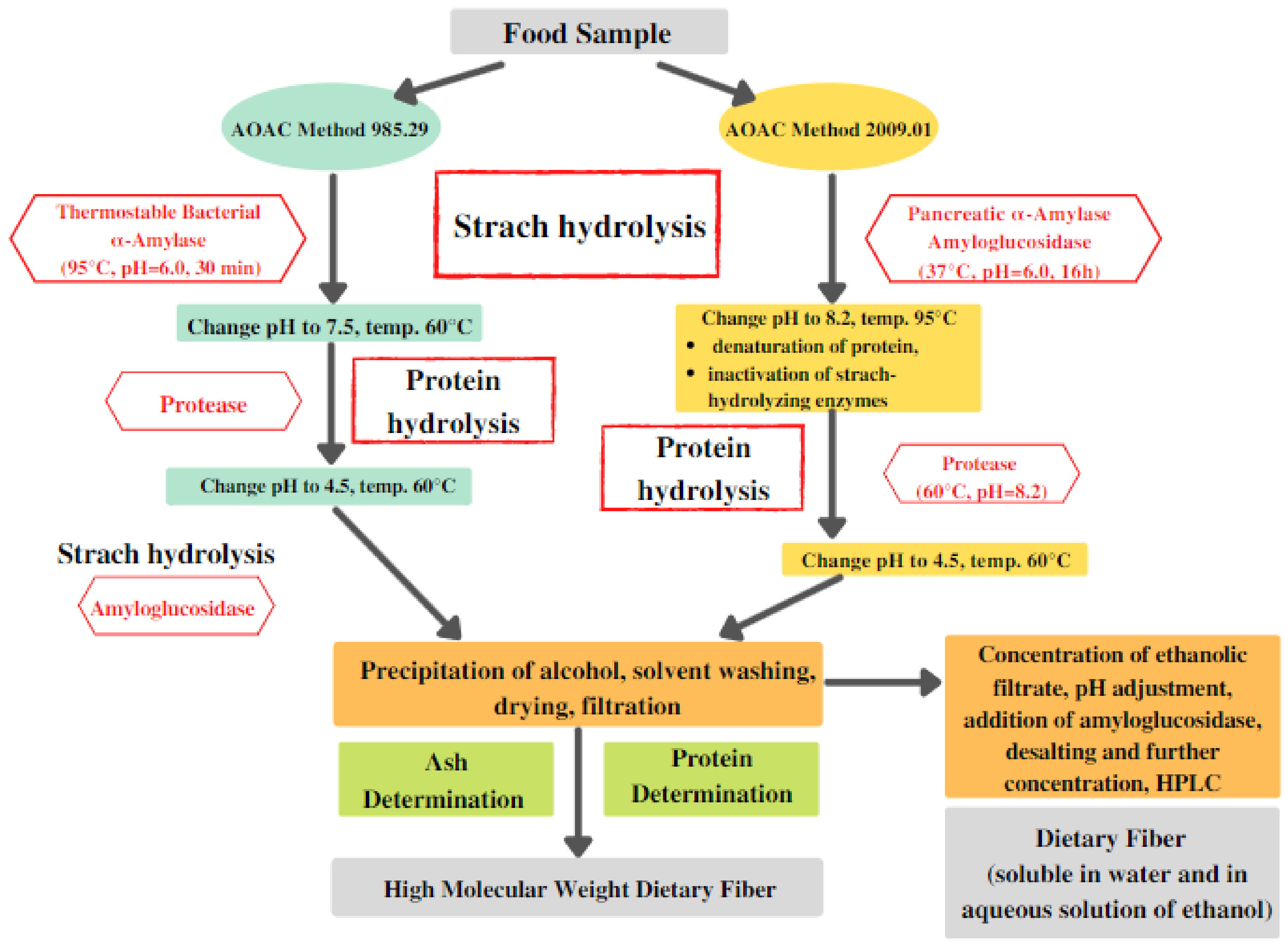 Nutrients 13 03808 g003