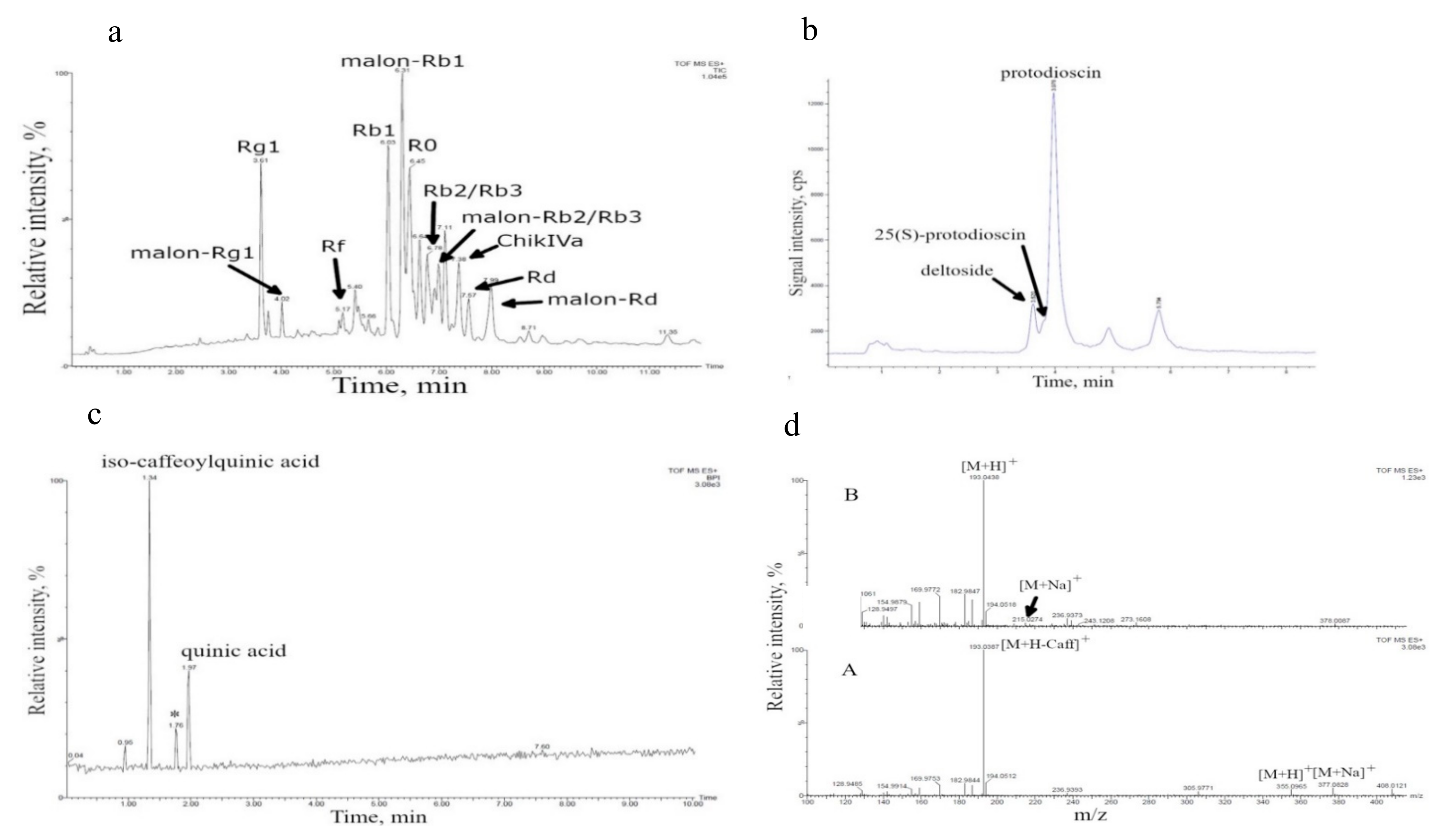 Nutrients 13 03811 g001 Nutrients 13 03811 g001