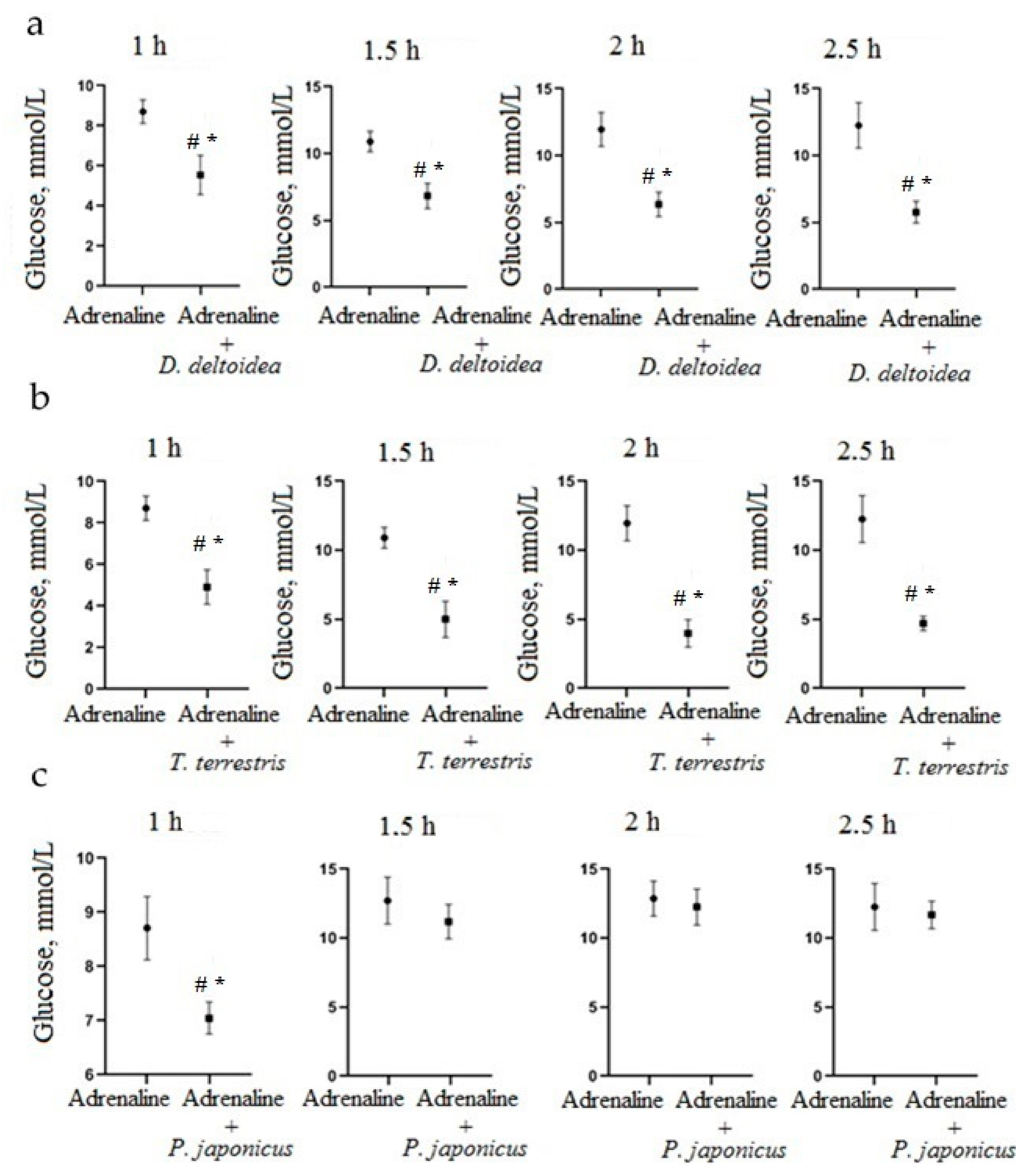 Nutrients 13 03811 g003 Nutrients 13 03811 g003