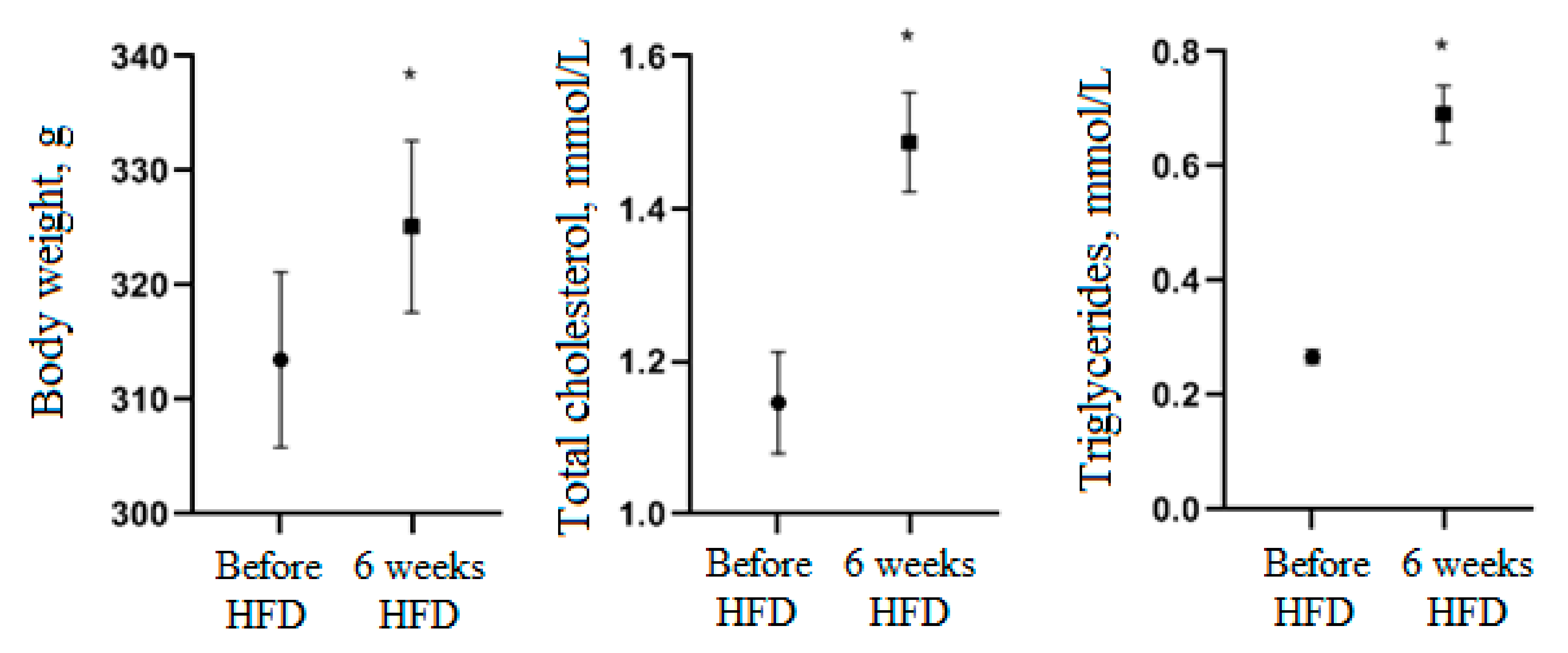 Nutrients 13 03811 g004 Nutrients 13 03811 g004