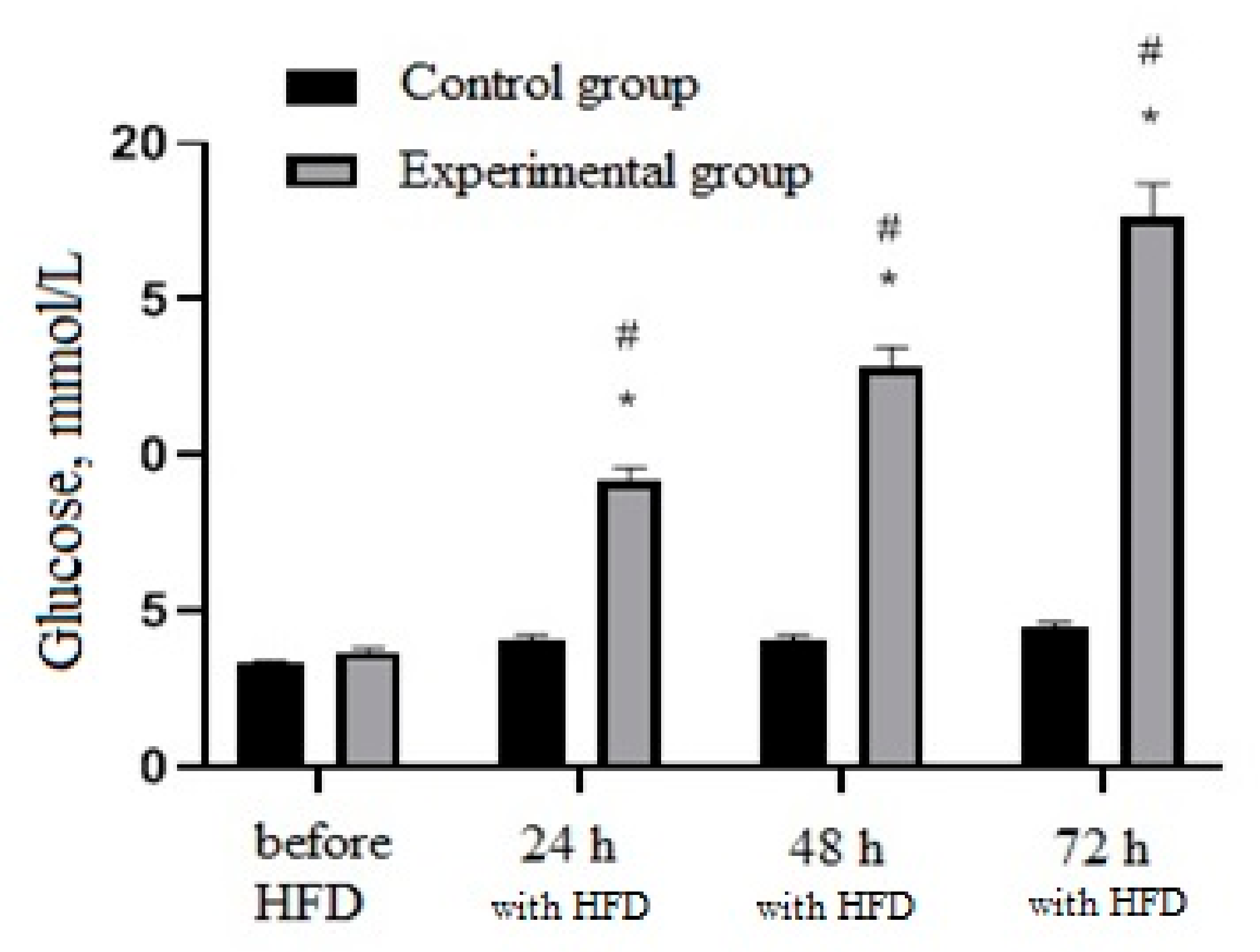 Nutrients 13 03811 g005 Nutrients 13 03811 g005